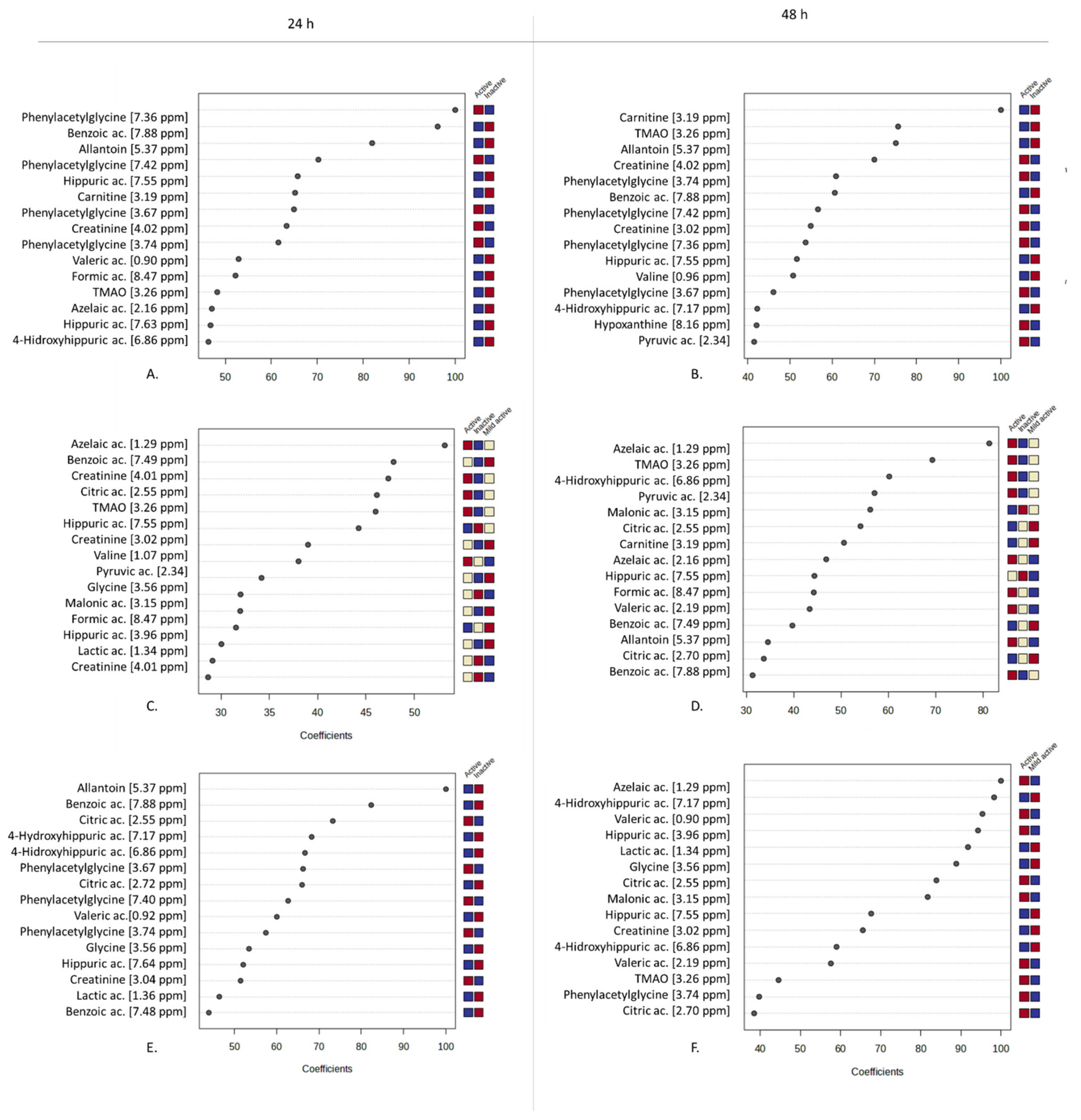Molecules 30 00821 g009