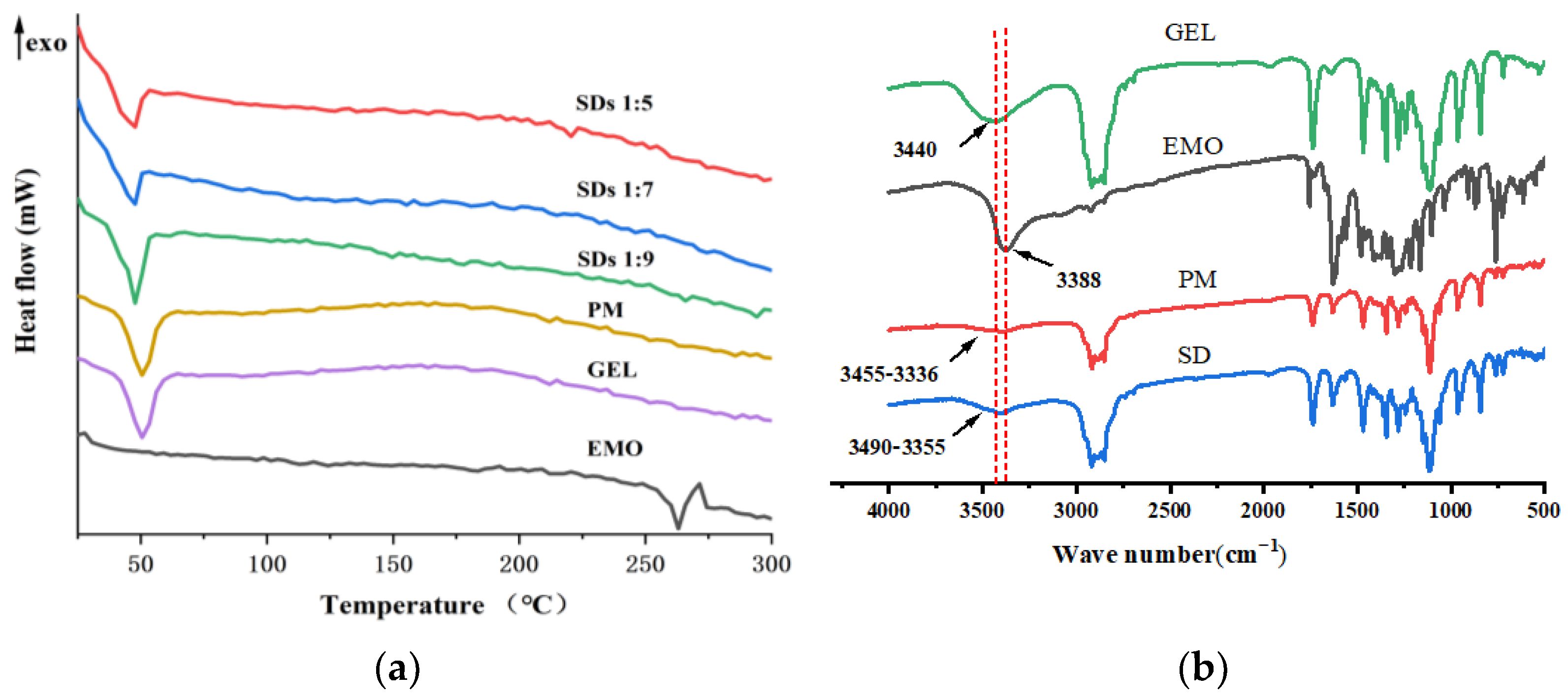 Molecules 30 00822 g002
