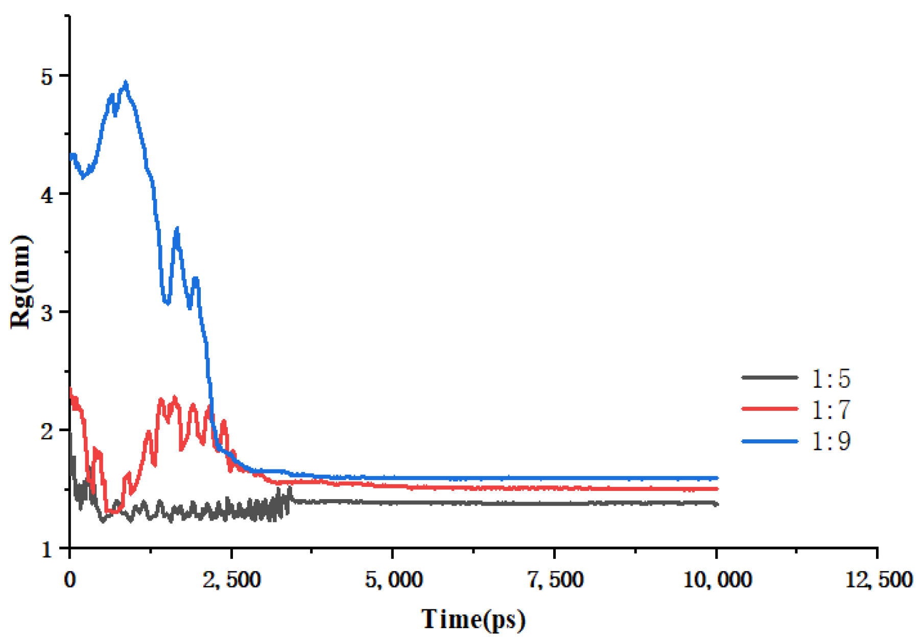 Molecules 30 00822 g007