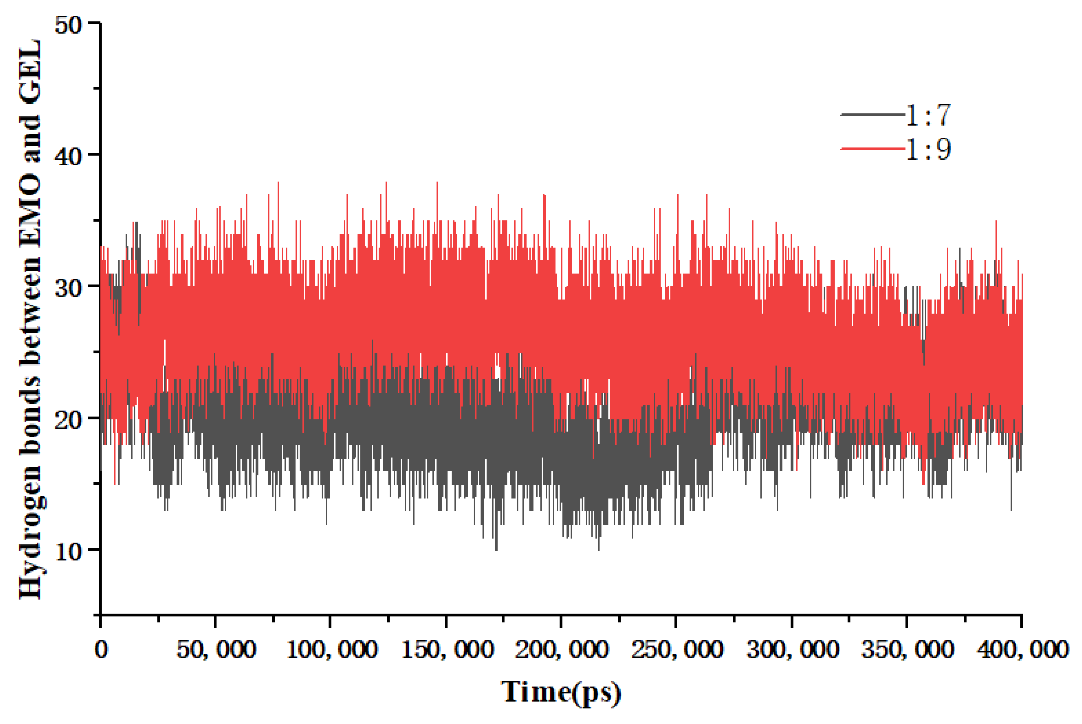 Molecules 30 00822 g013