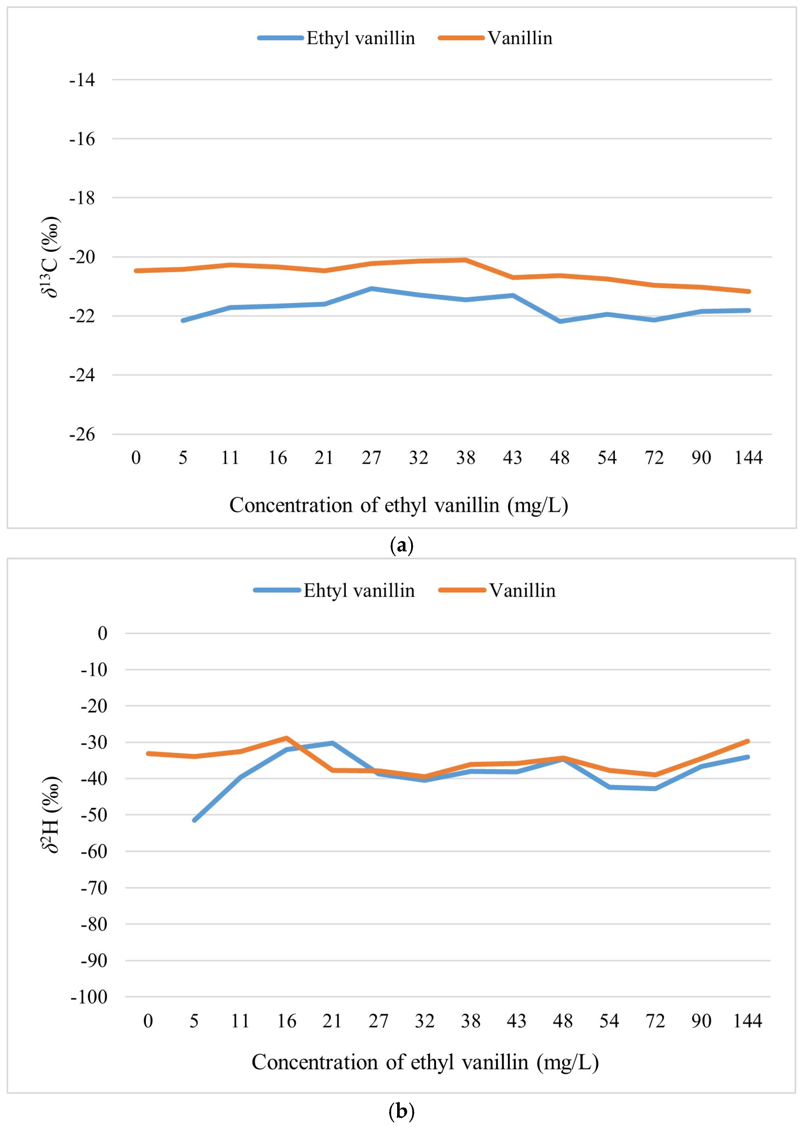 Molecules 30 00825 g002 Molecules 30 00825 g002