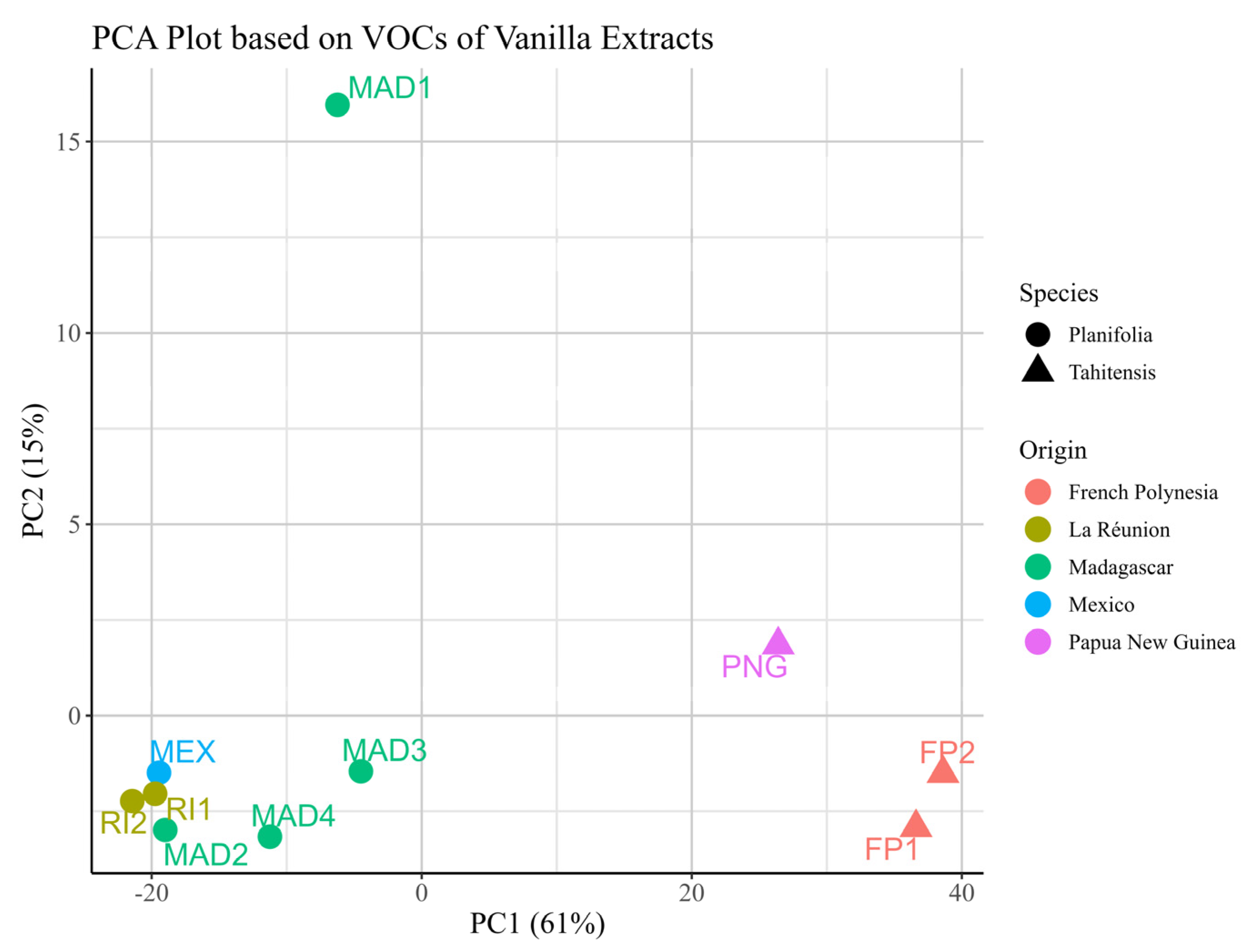 Molecules 30 00825 g005 Molecules 30 00825 g005