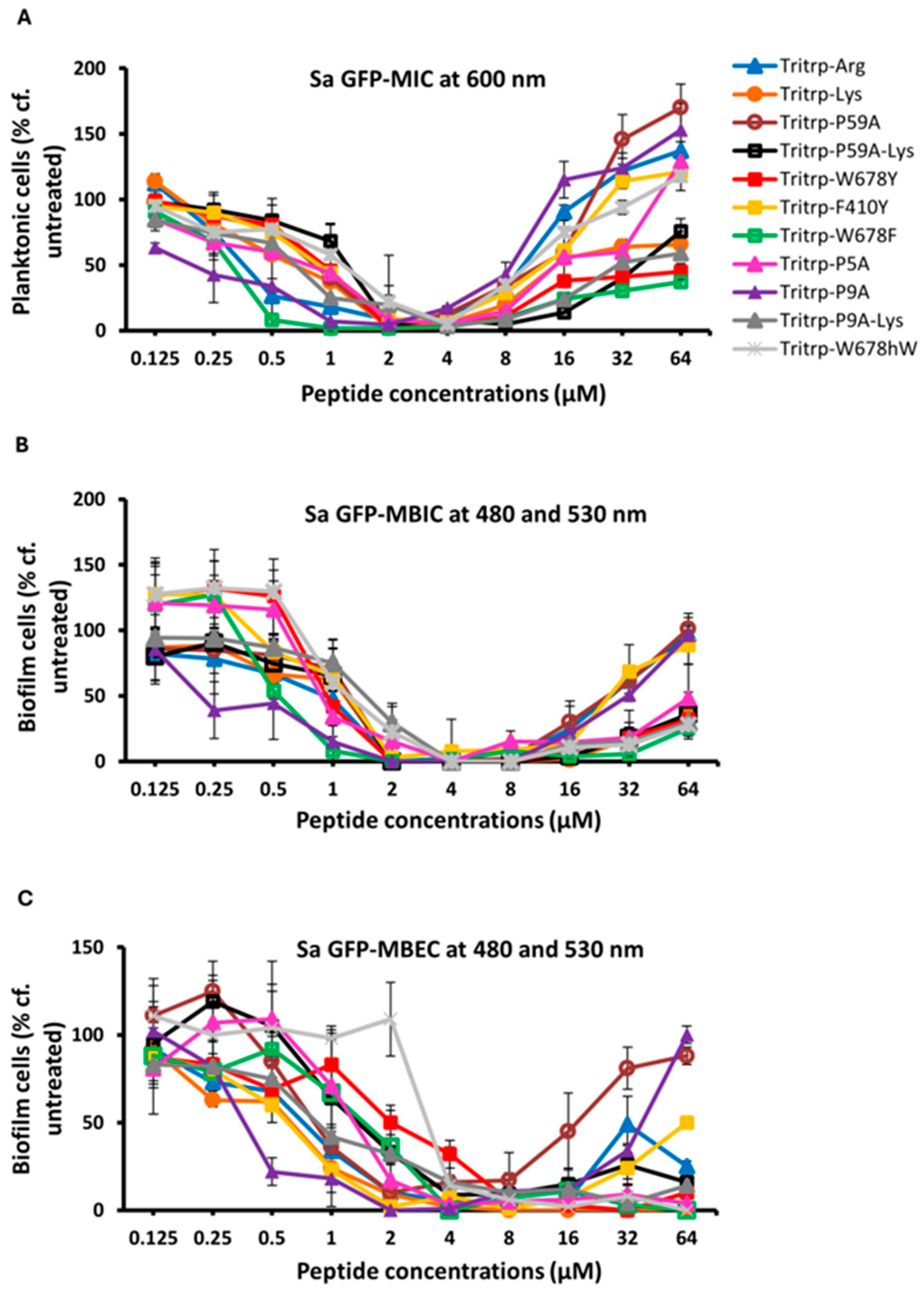 Molecules 30 00826 g003 Molecules 30 00826 g003
