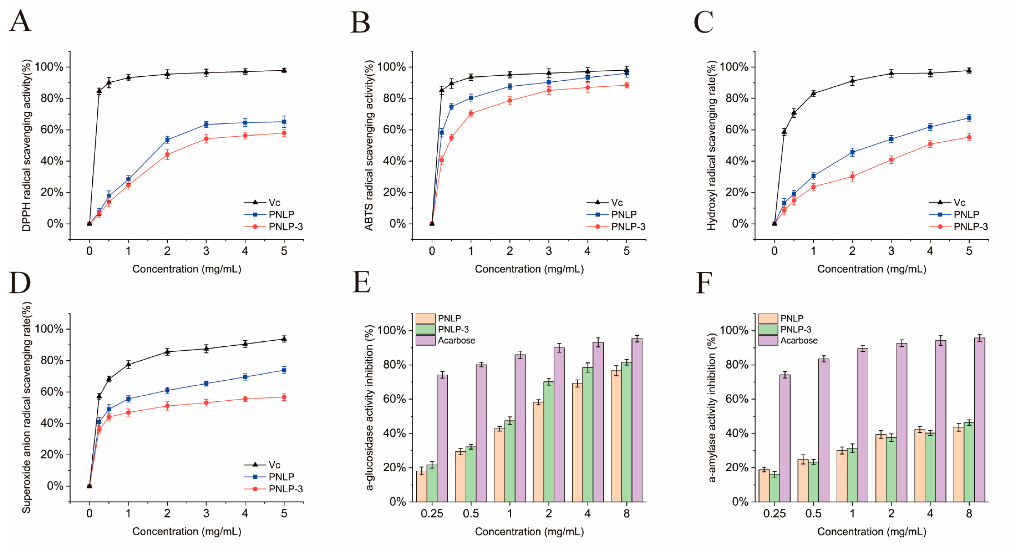 Molecules 30 00830 g005