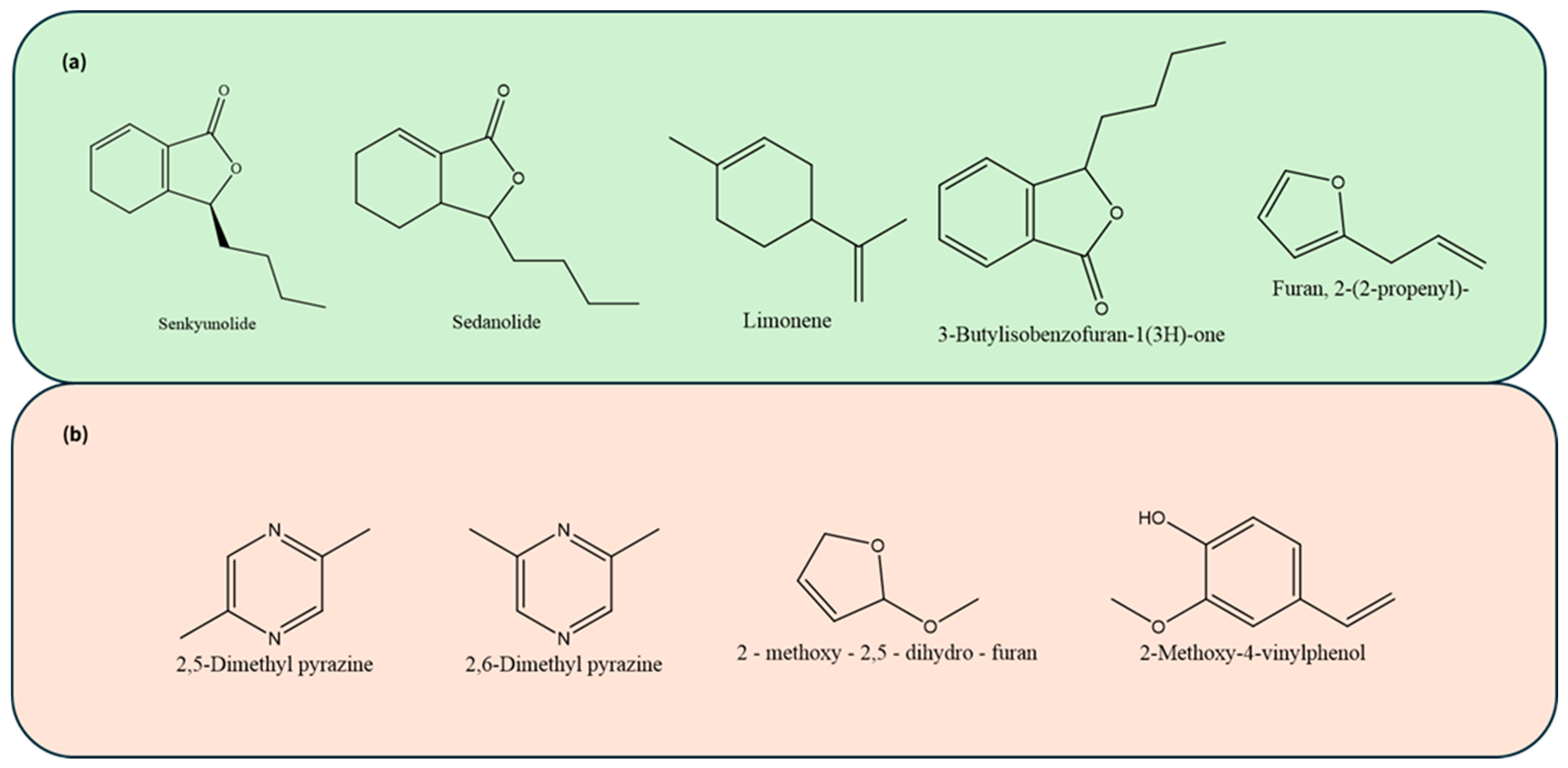 Molecules 30 00835 g001