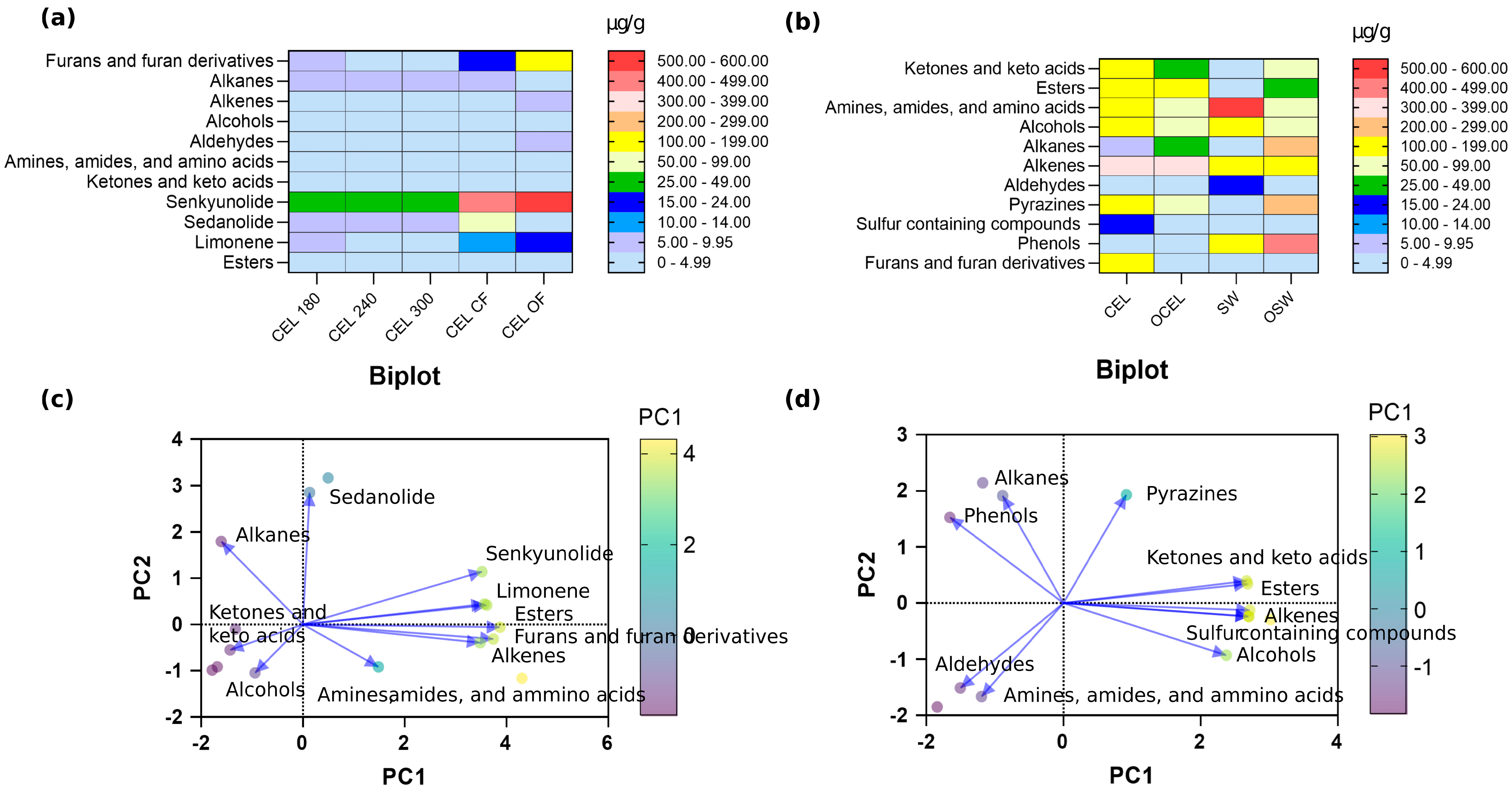Molecules 30 00835 g002