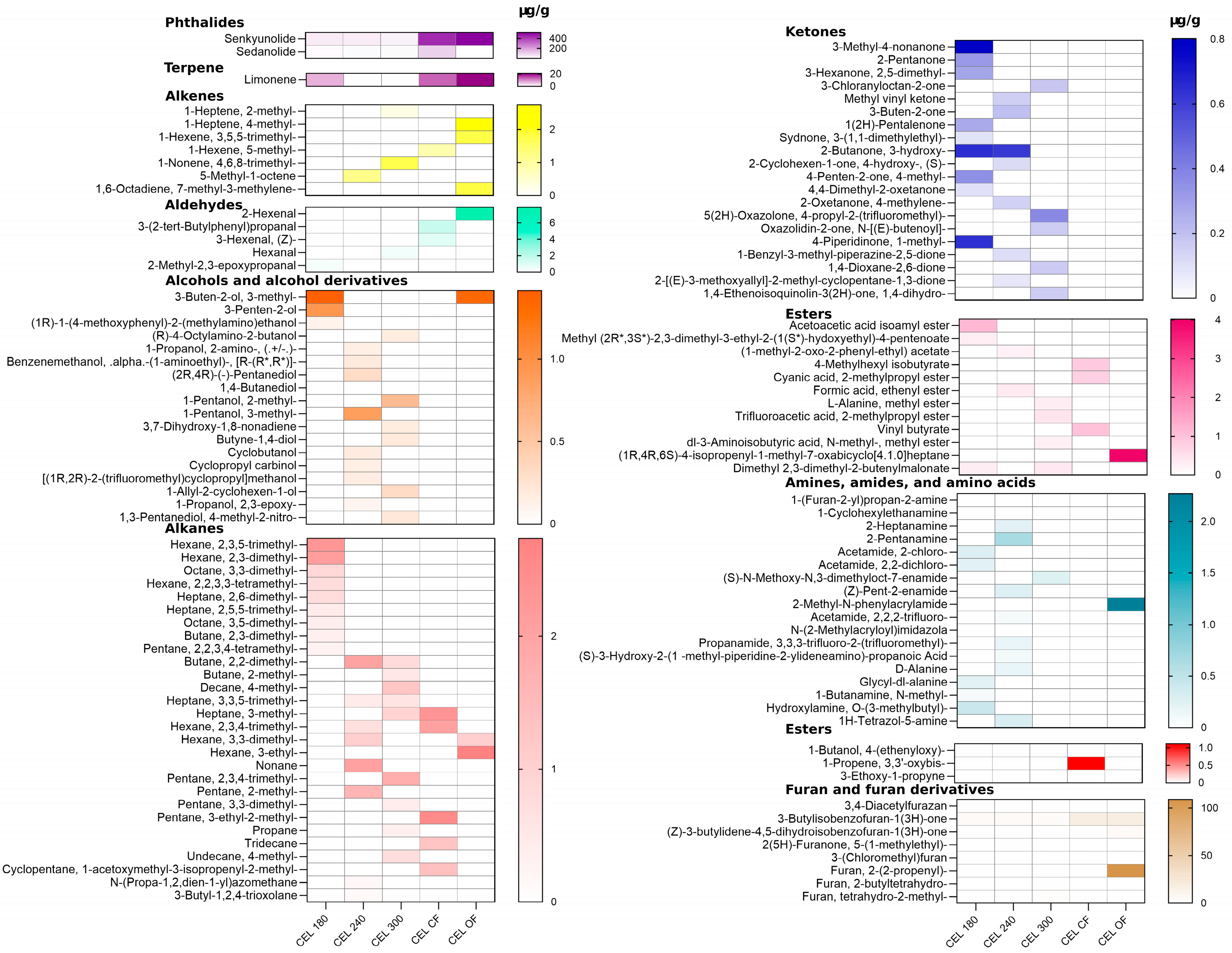 Molecules 30 00835 g003