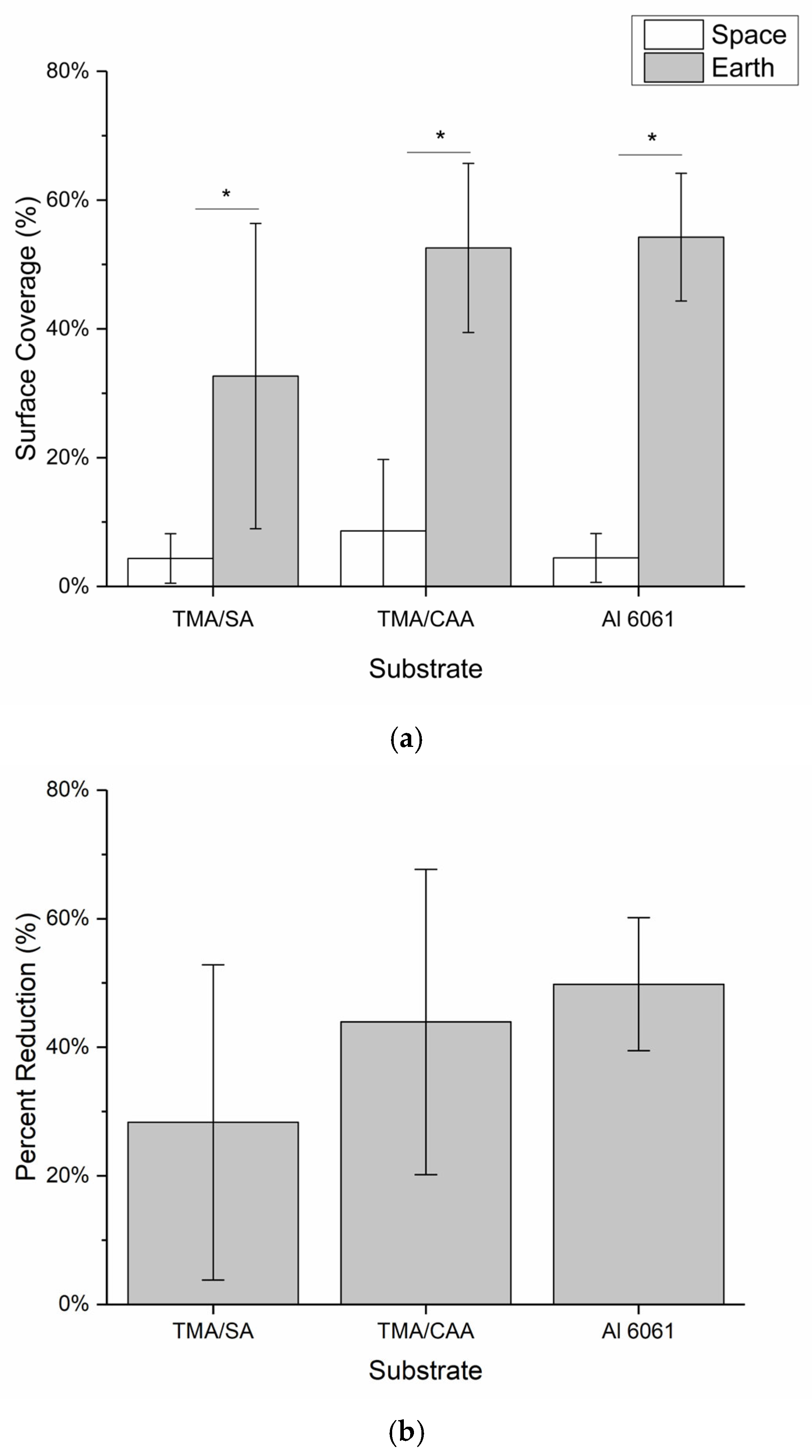Molecules 30 00836 g005