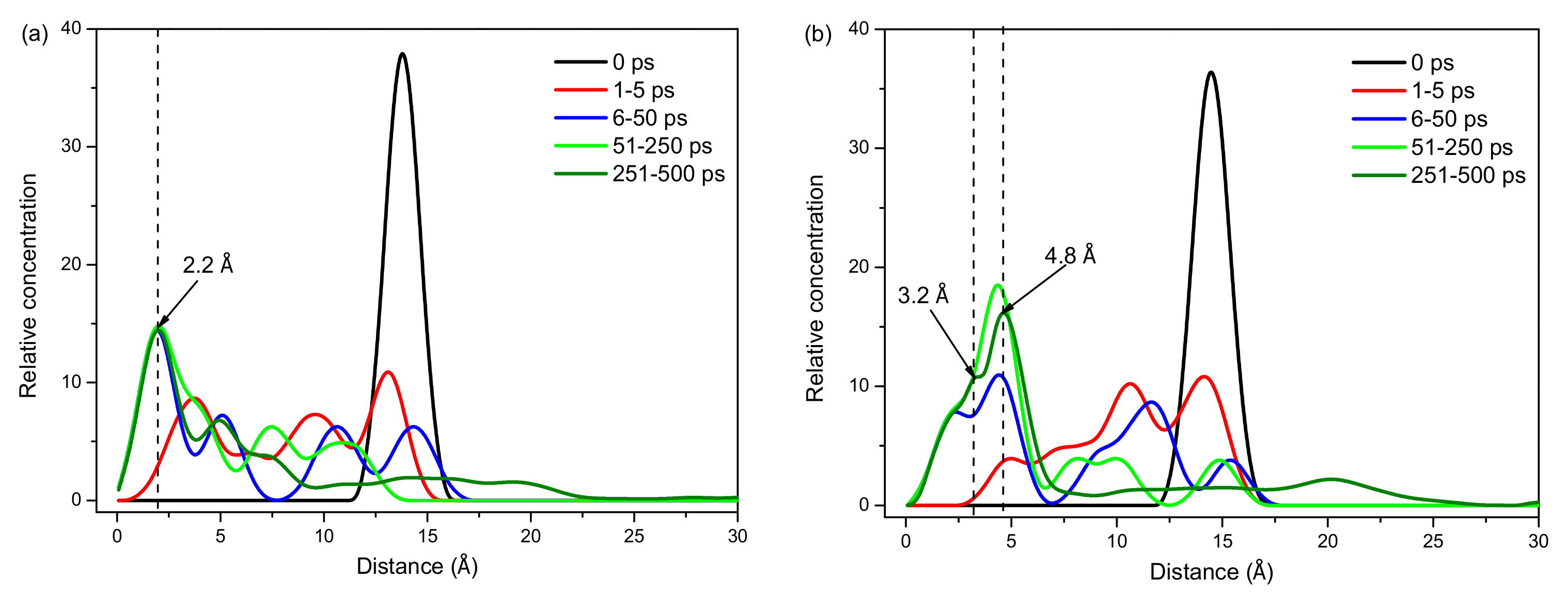 Molecules 30 00838 g007