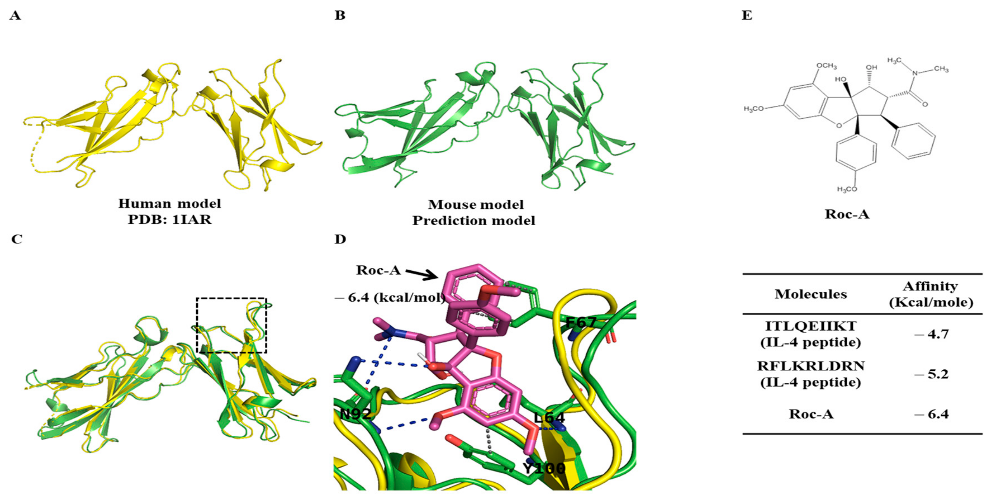 Molecules 30 00840 g005