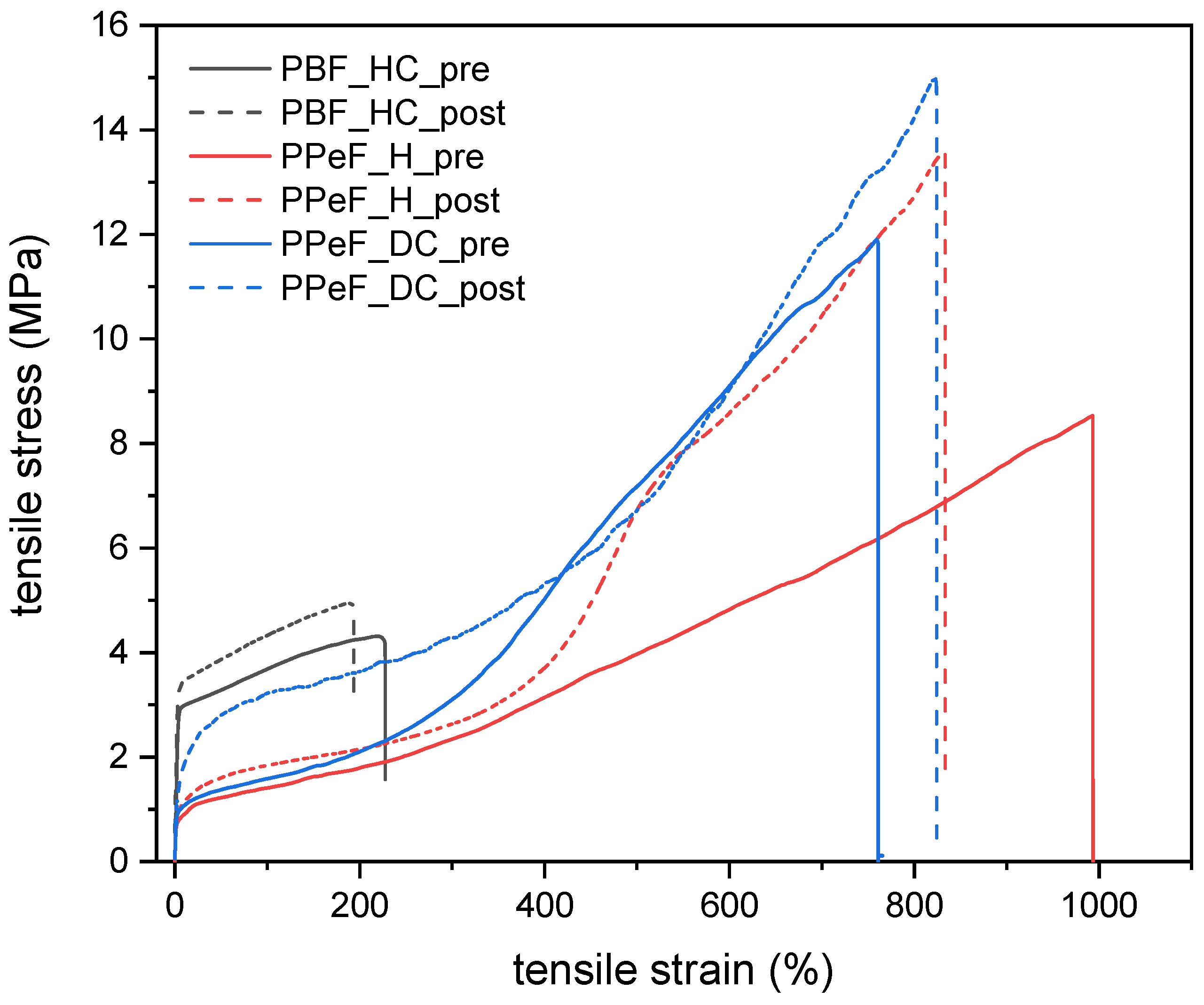 Molecules 30 00841 g003
