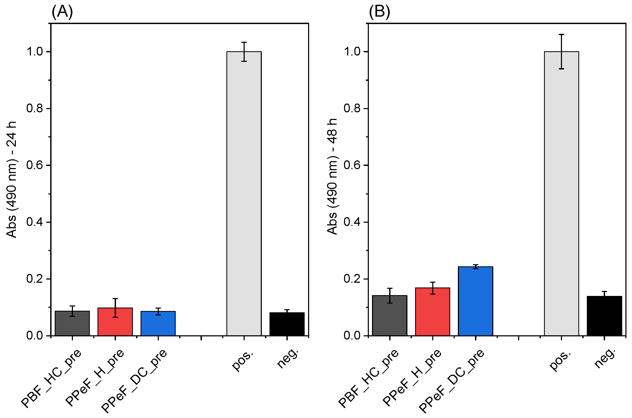 Molecules 30 00841 g004