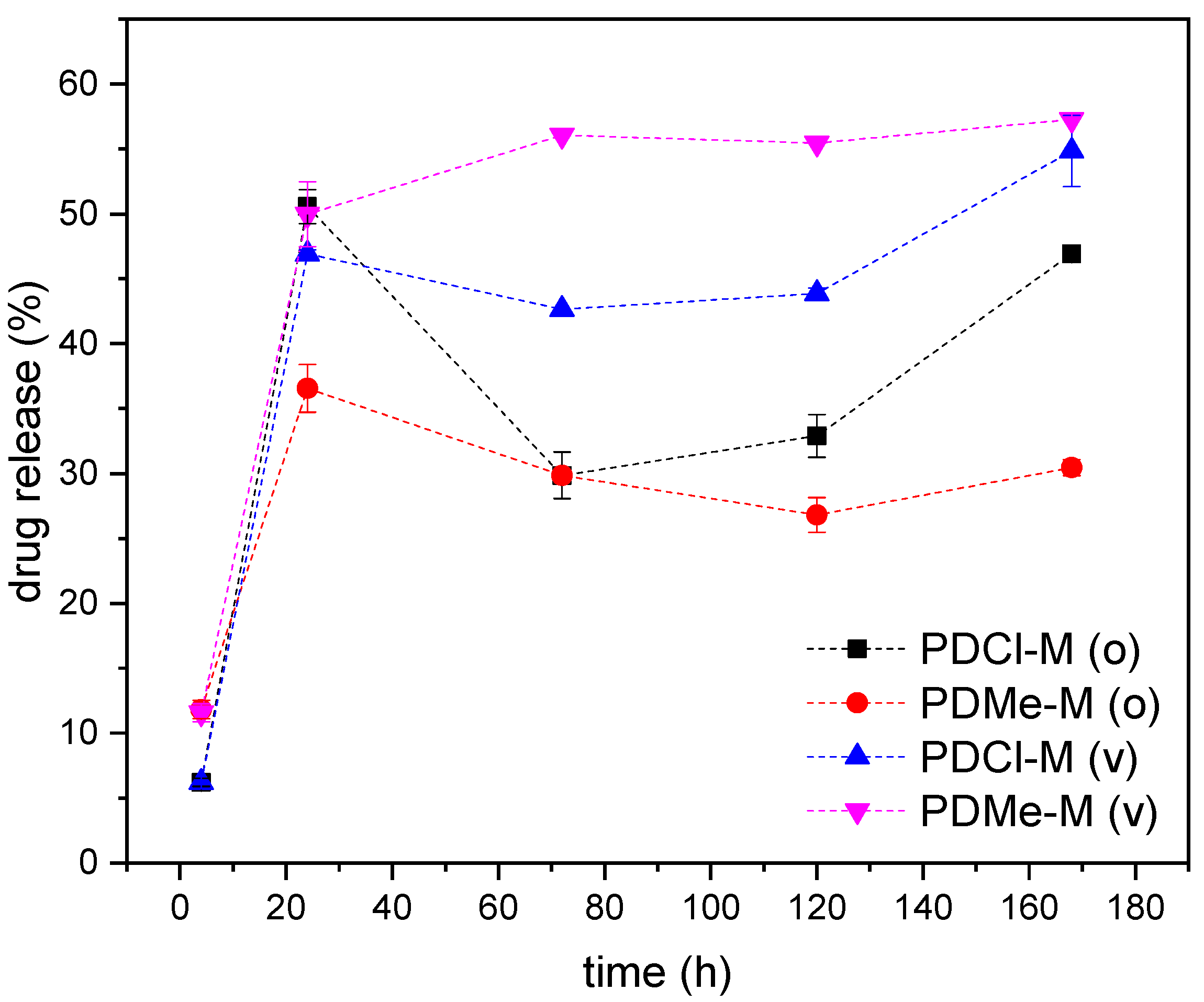 Molecules 30 00841 g007