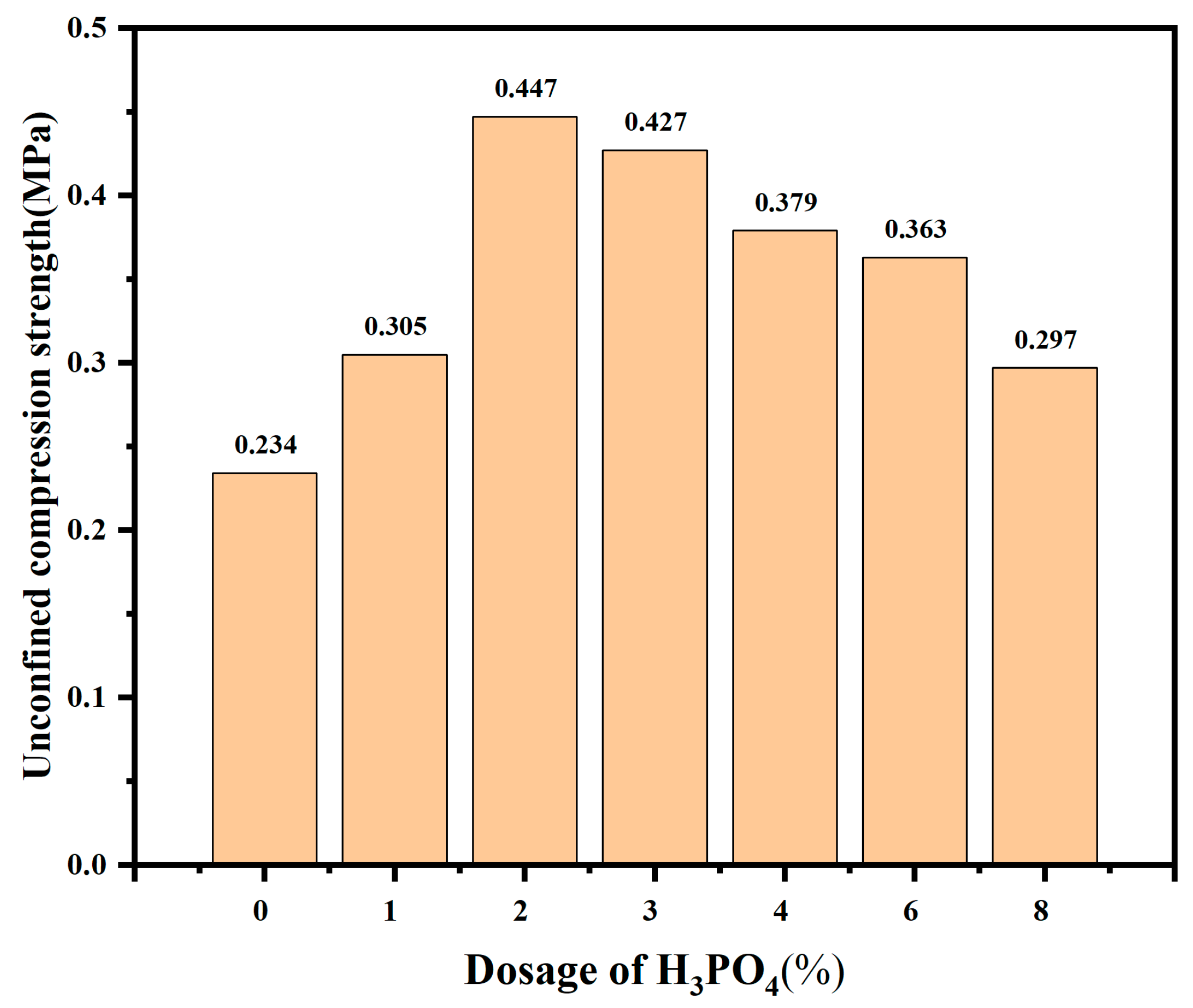 Molecules 30 00843 g003