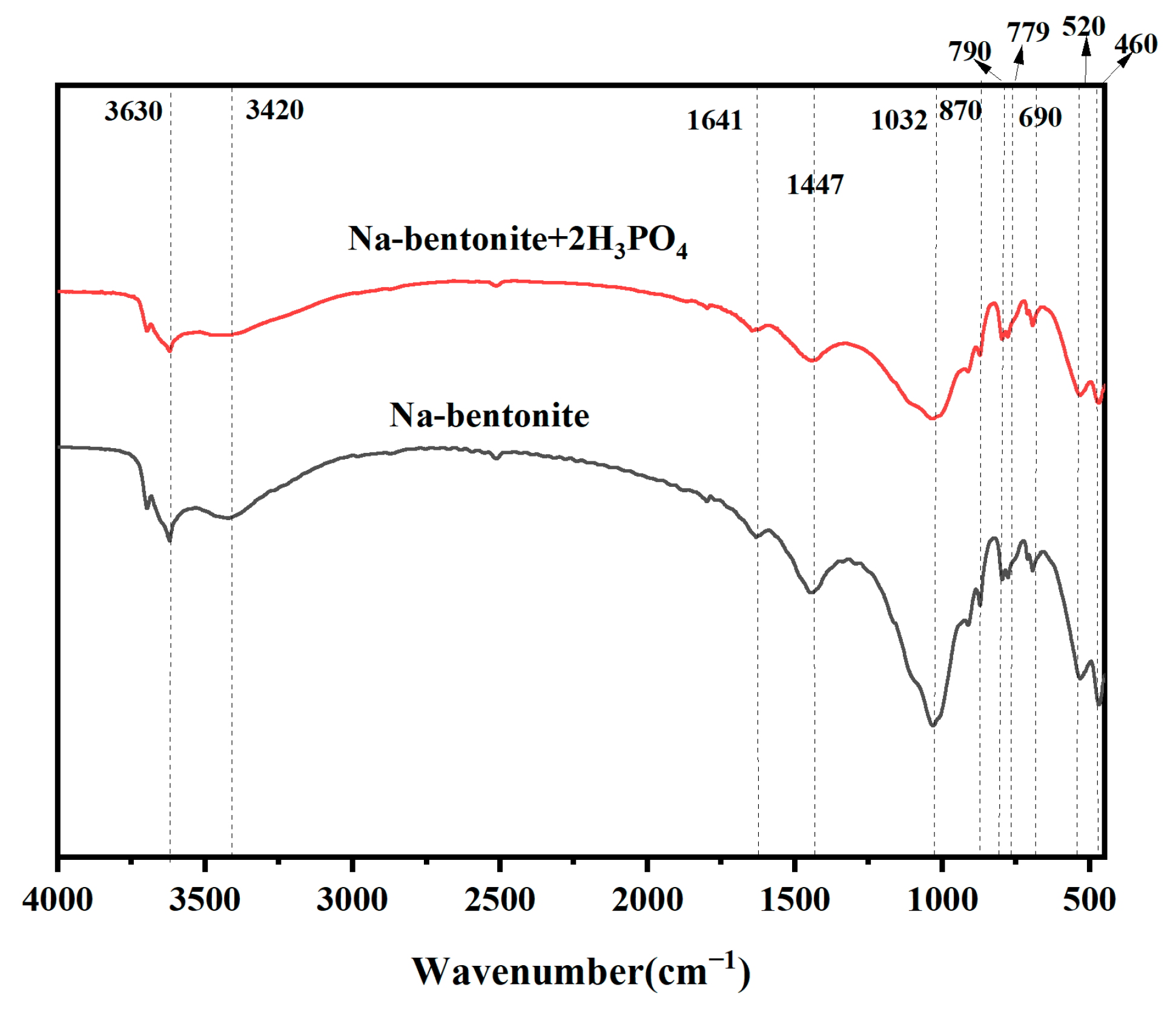 Molecules 30 00843 g005
