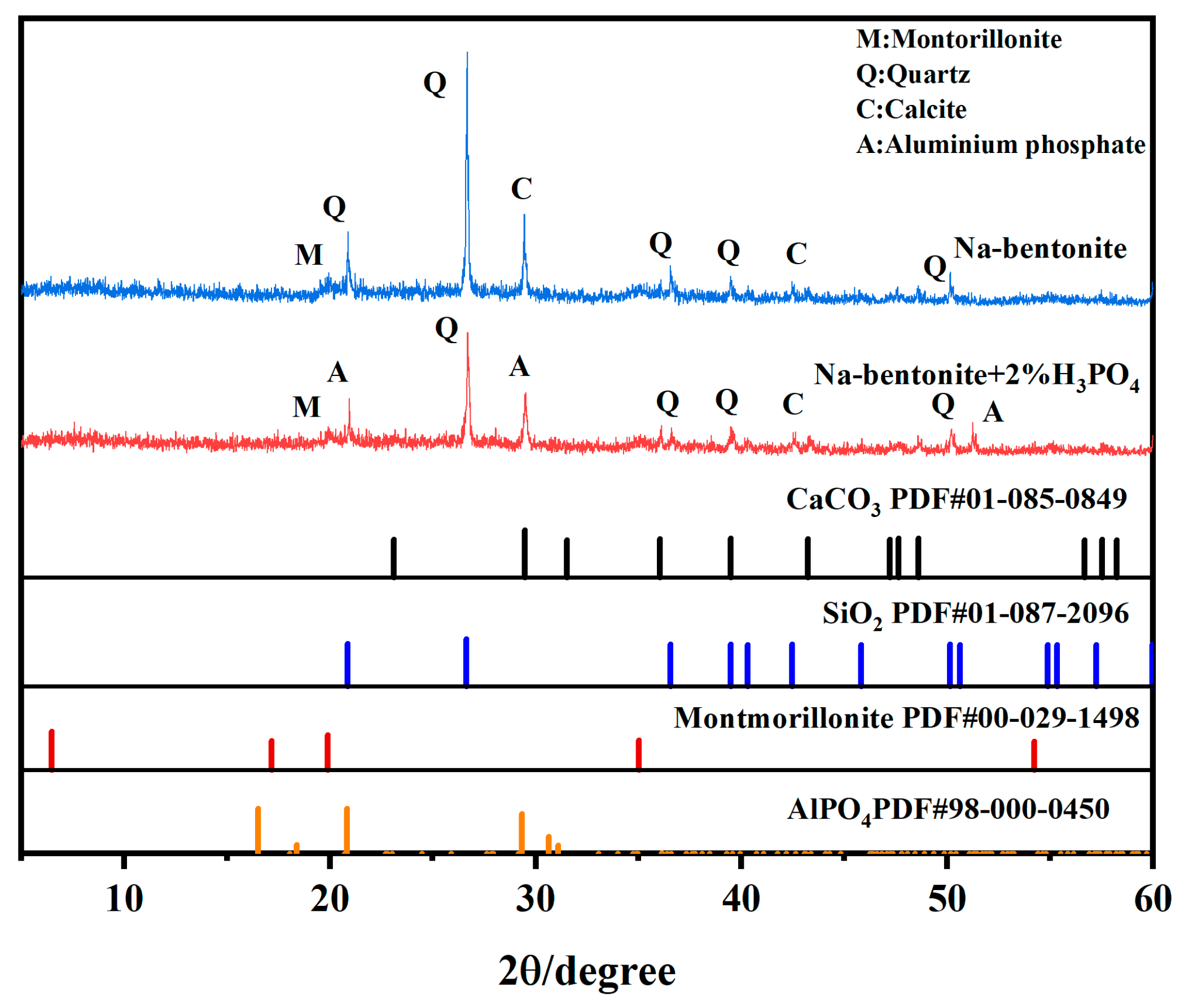Molecules 30 00843 g006