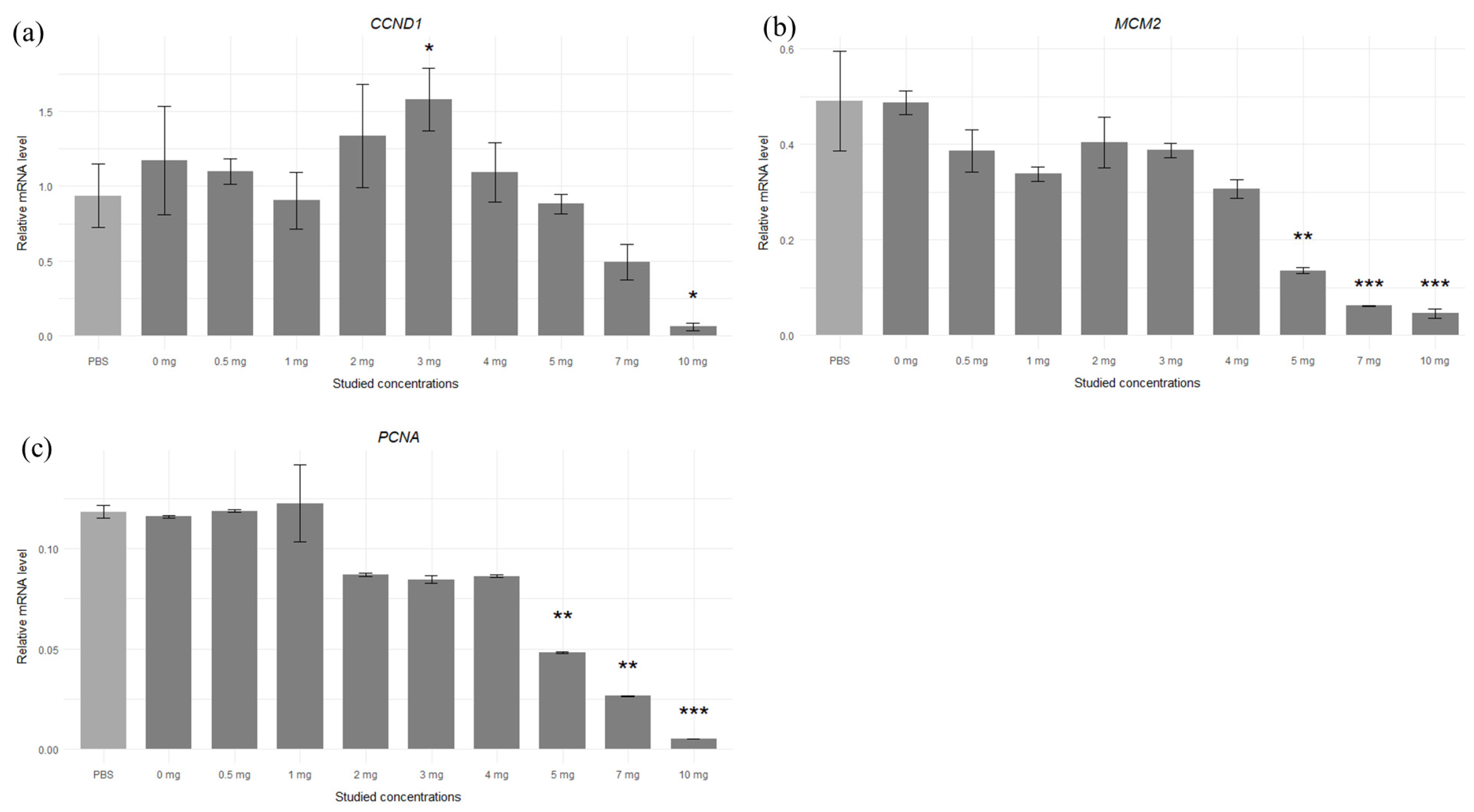 Molecules 30 00847 g005
