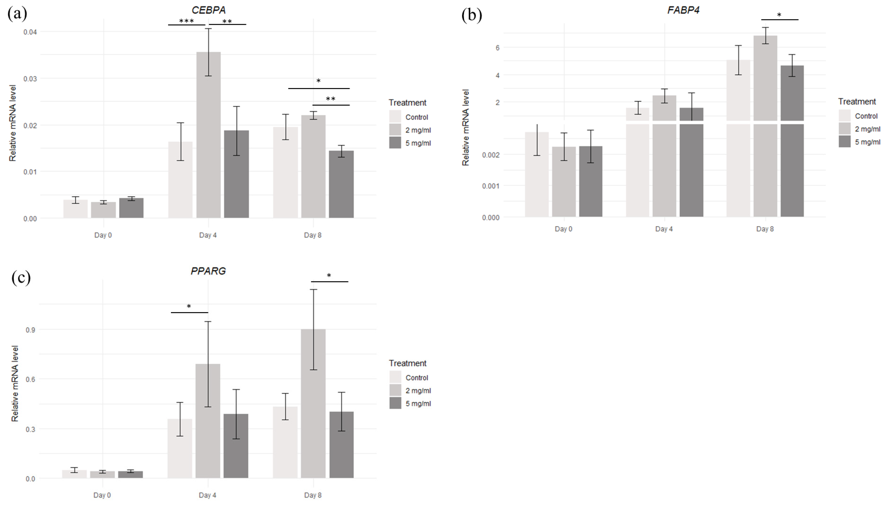 Molecules 30 00847 g006