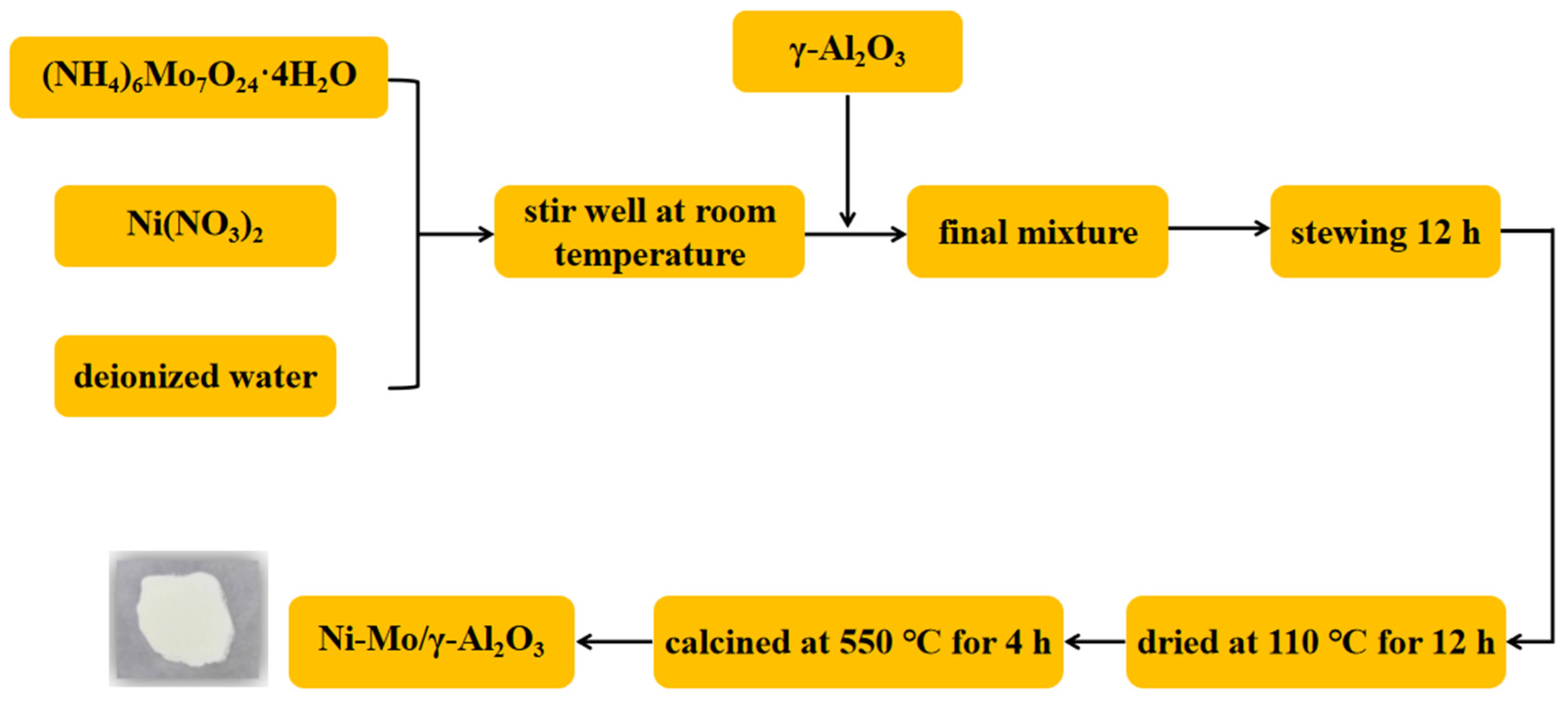 Molecules 30 00849 g001