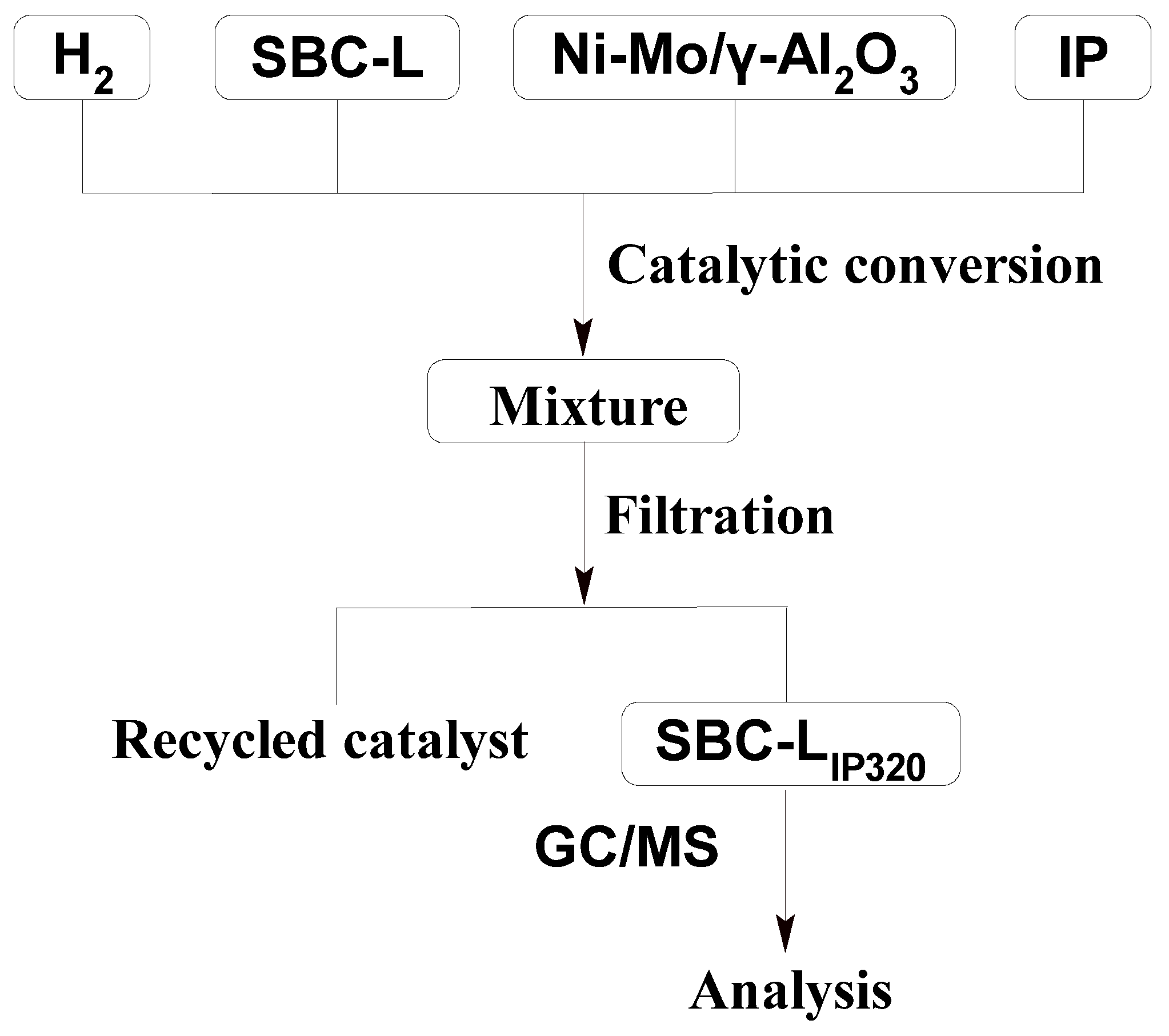 Molecules 30 00849 g002