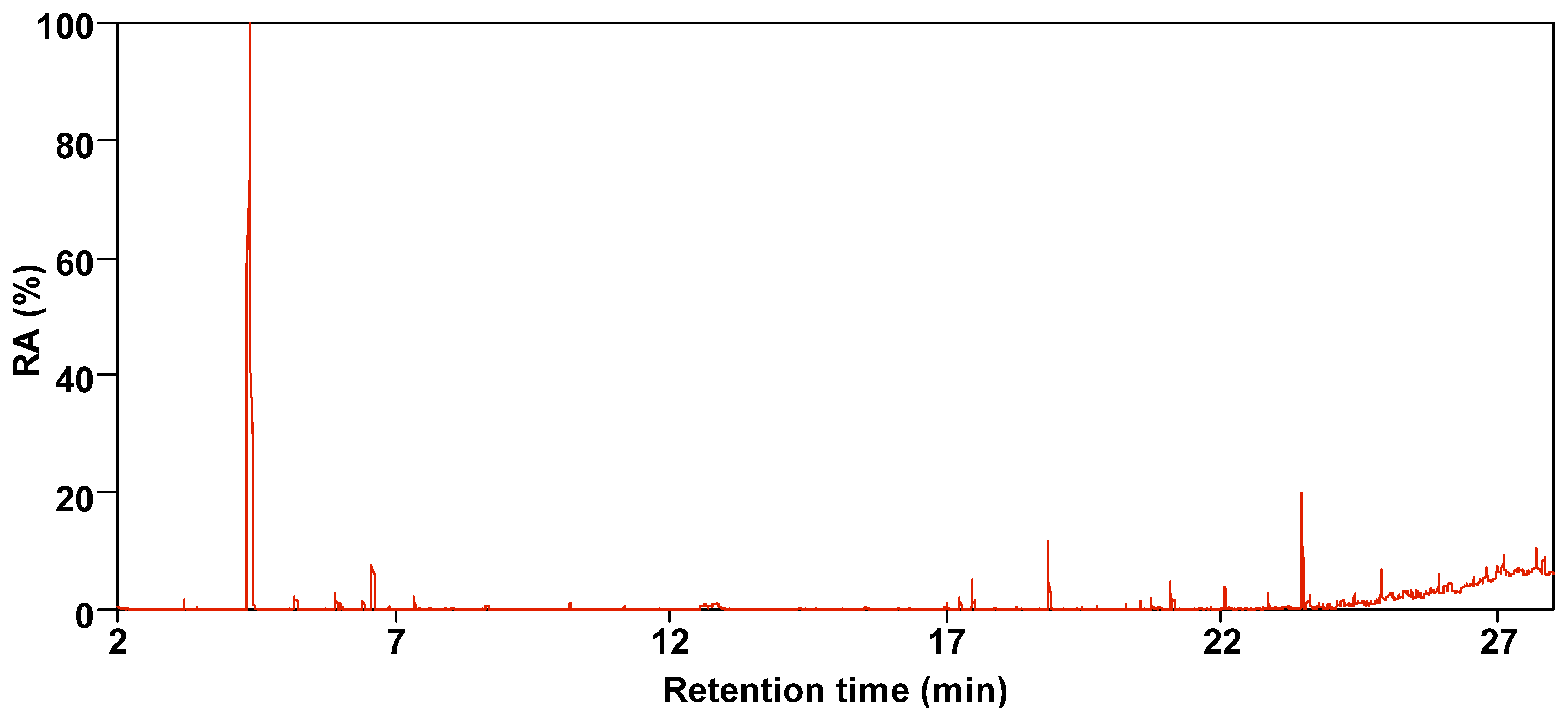 Molecules 30 00849 g003