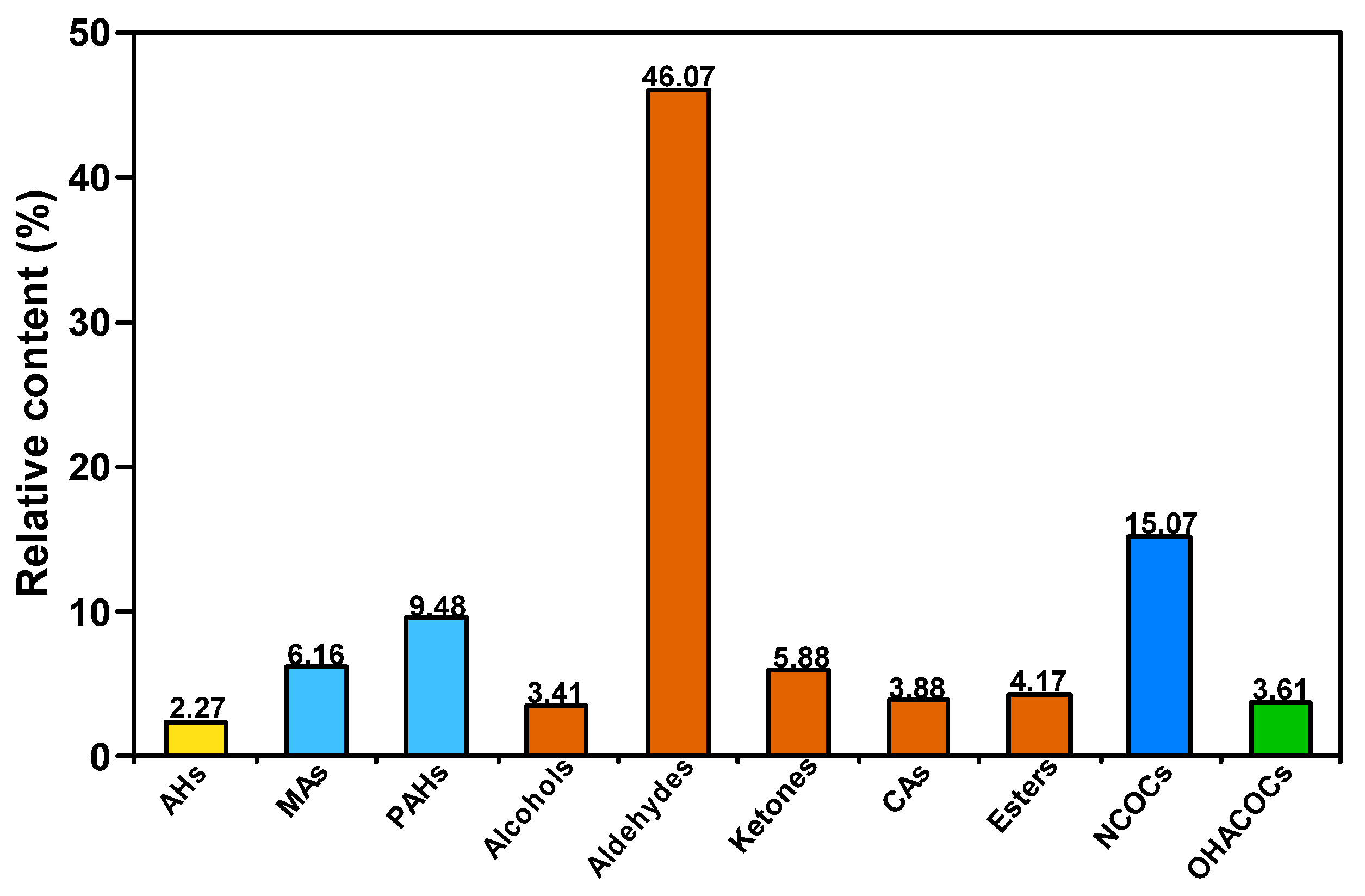 Molecules 30 00849 g005