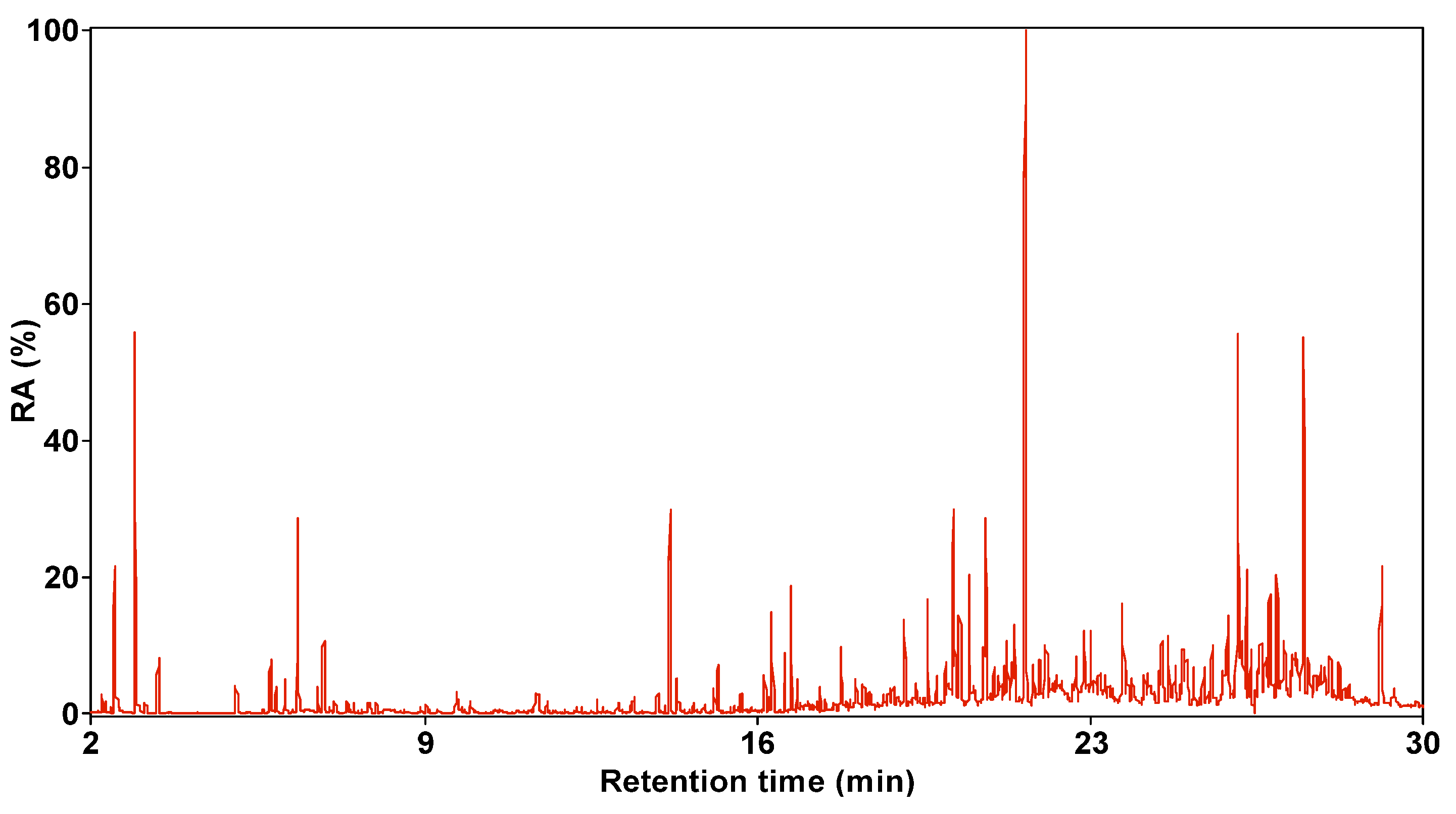 Molecules 30 00849 g006