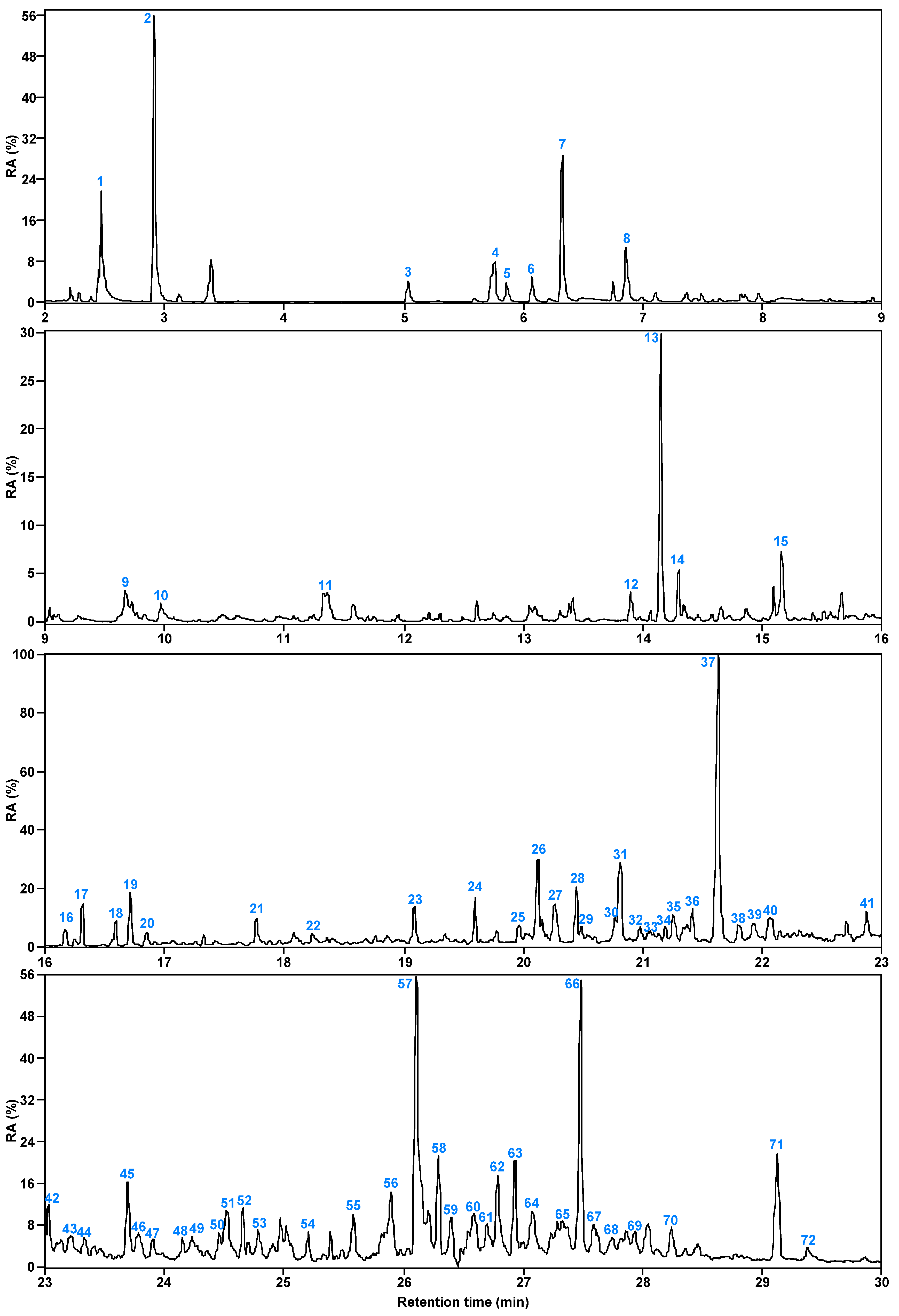 Molecules 30 00849 g007