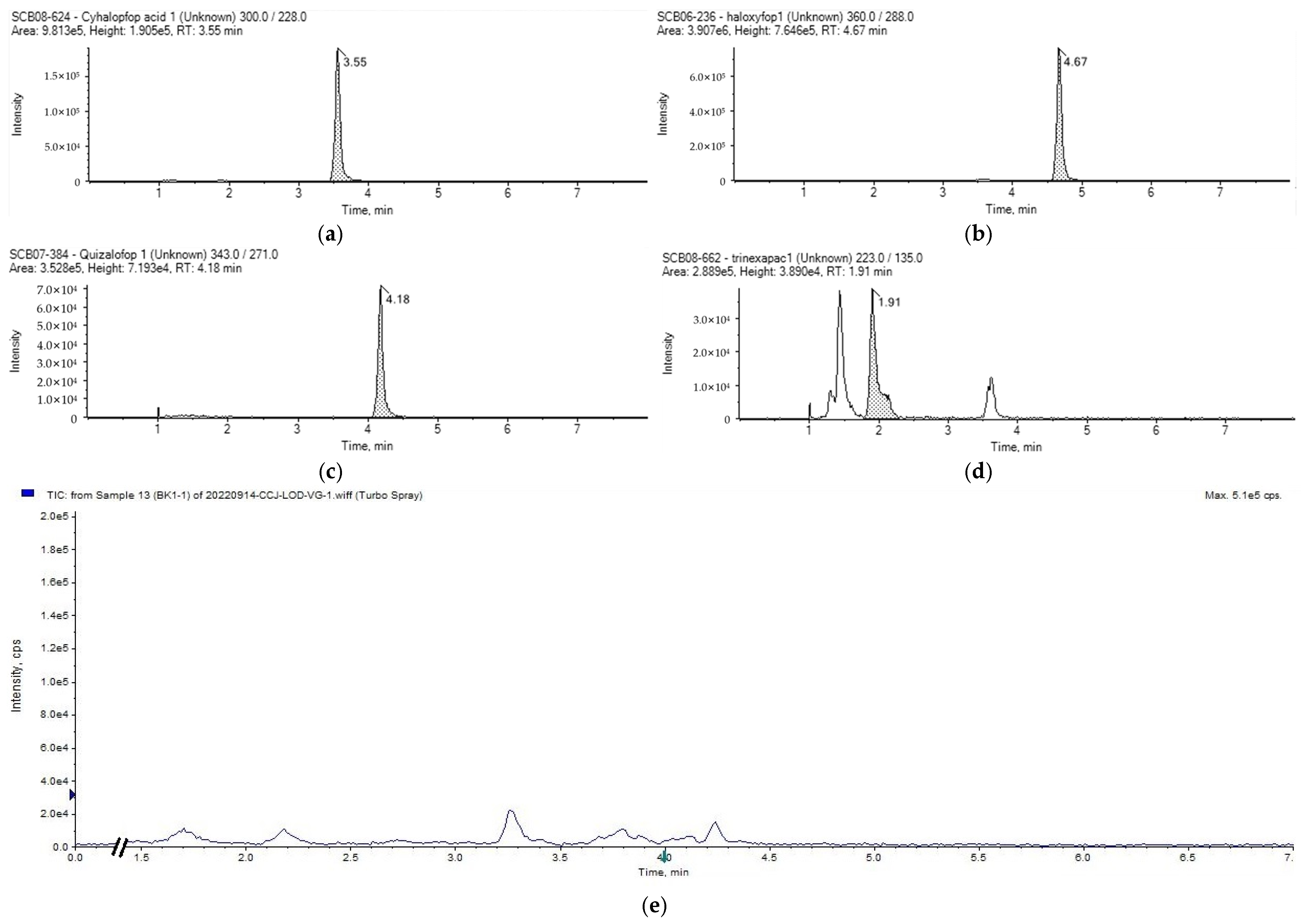Molecules 30 00852 g004