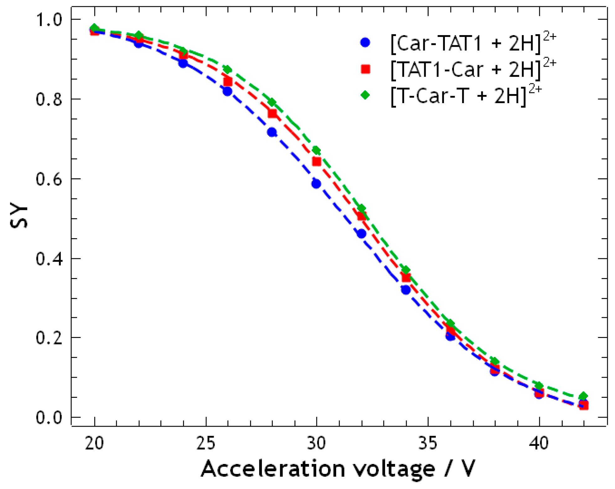 Molecules 30 00853 g003