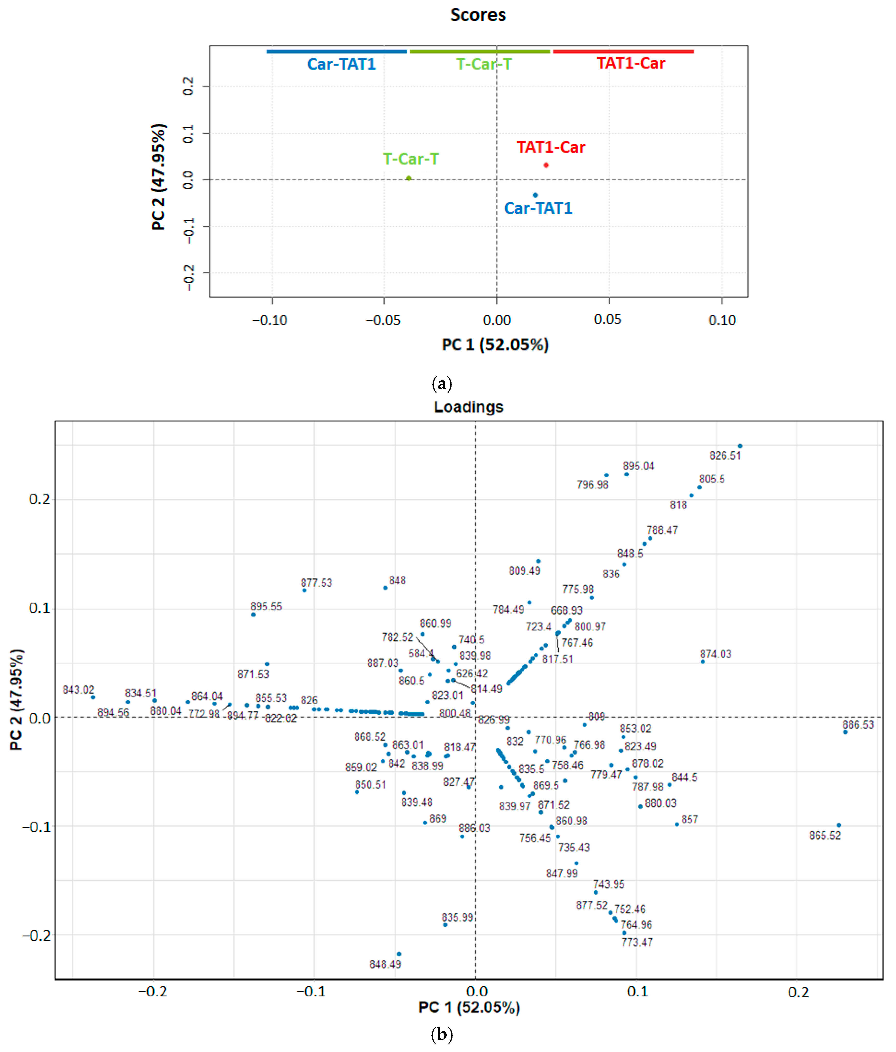 Molecules 30 00853 g004