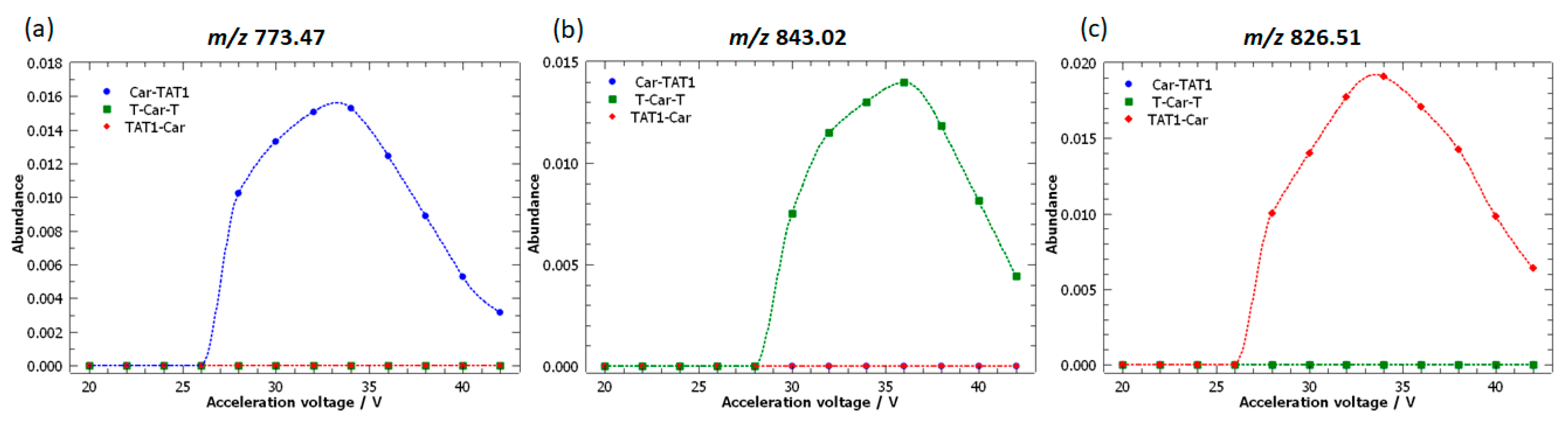 Molecules 30 00853 g005