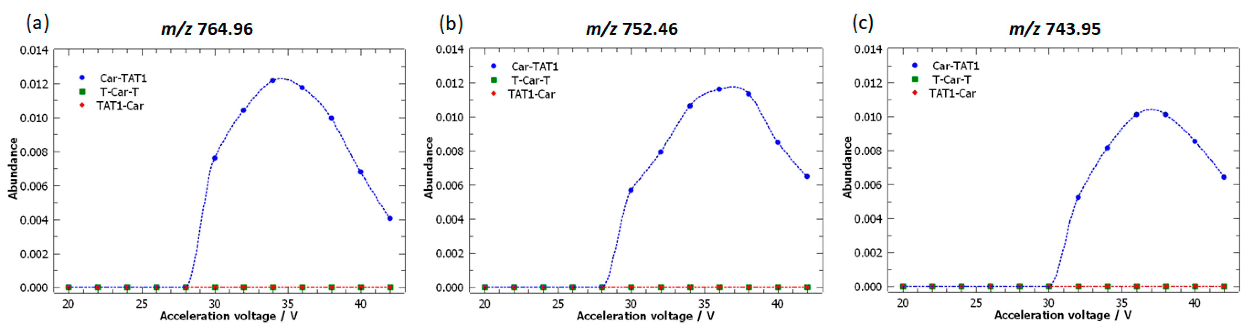 Molecules 30 00853 g007