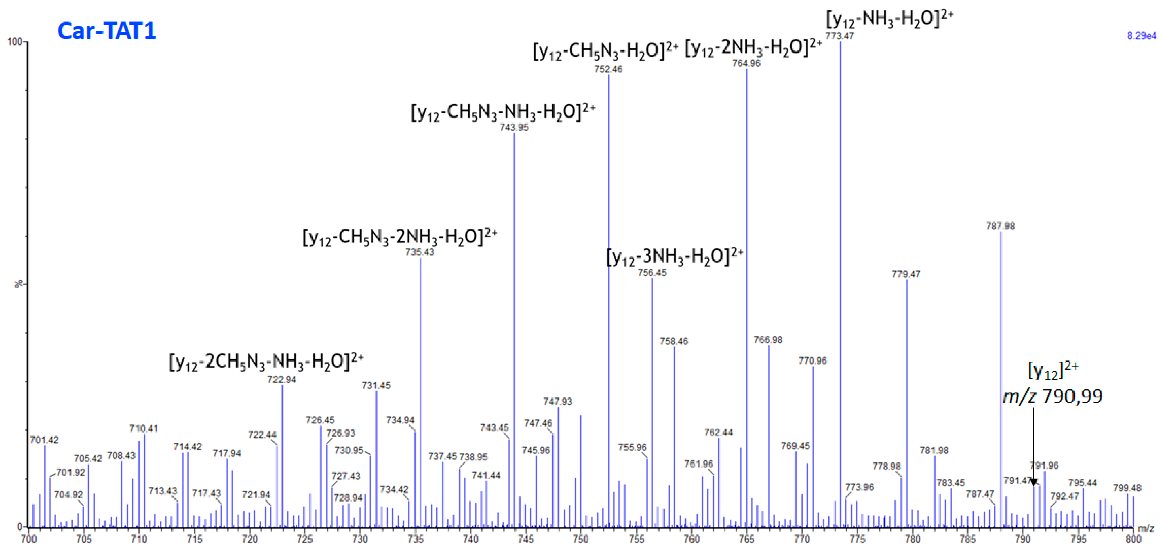 Molecules 30 00853 g008