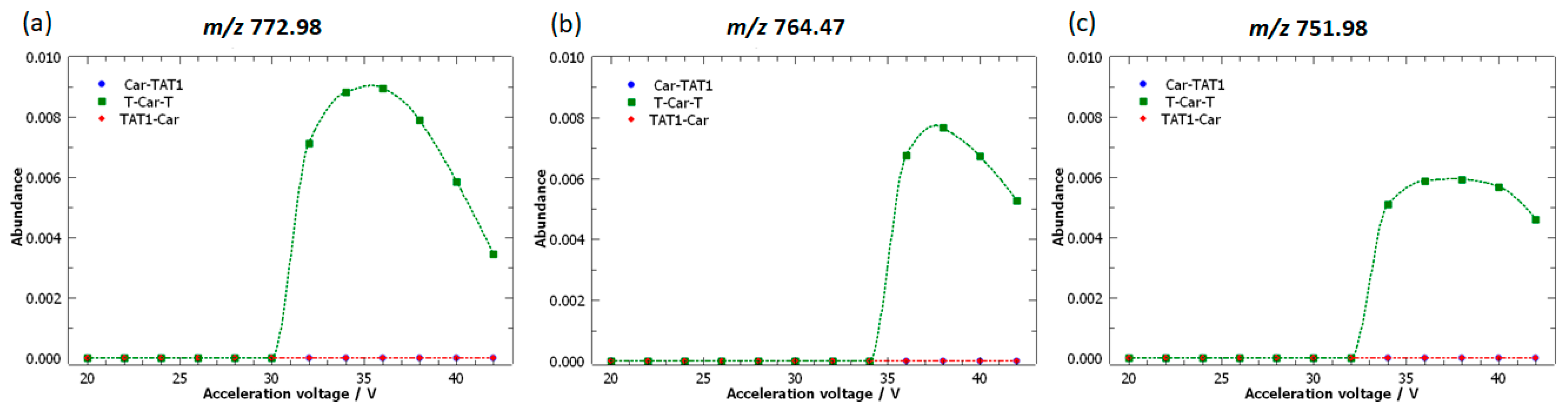 Molecules 30 00853 g009