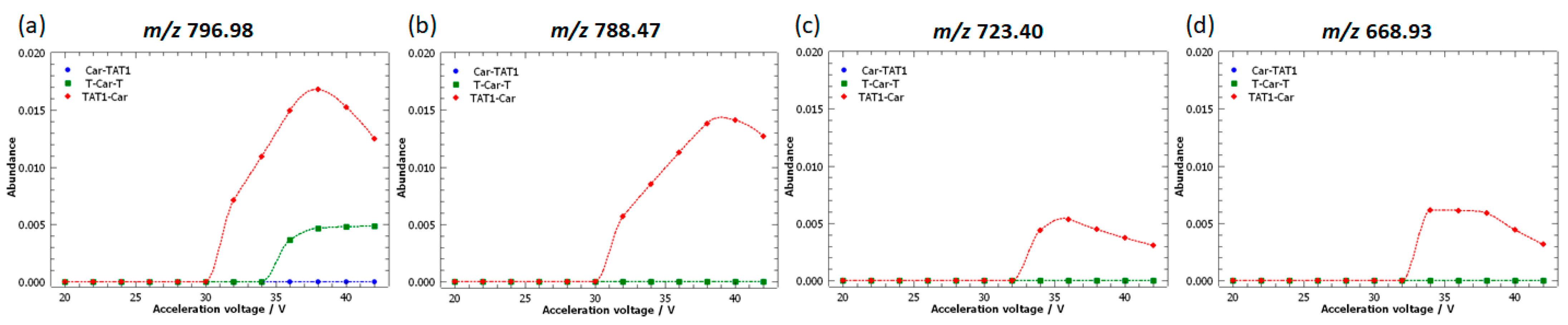 Molecules 30 00853 g011
