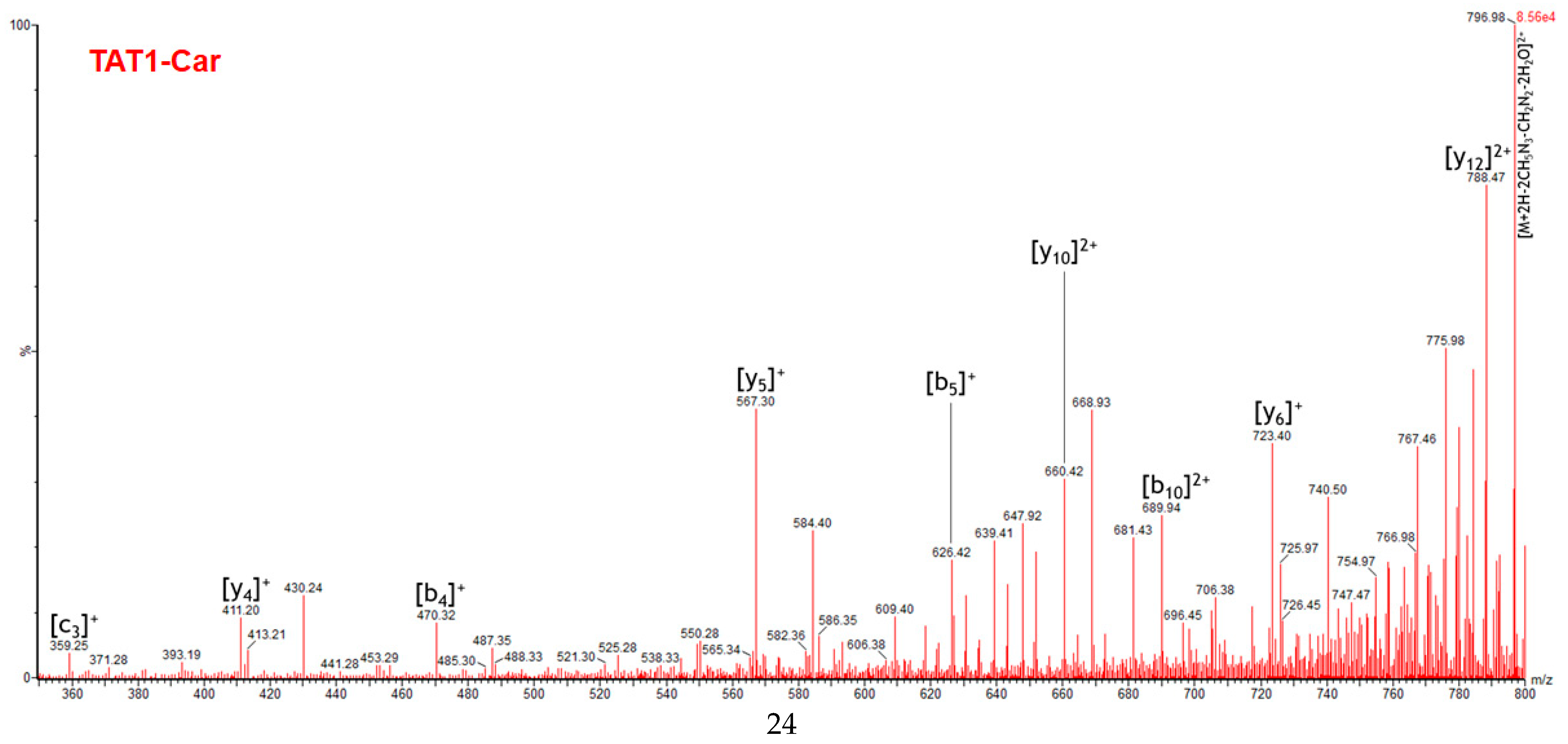 Molecules 30 00853 g012