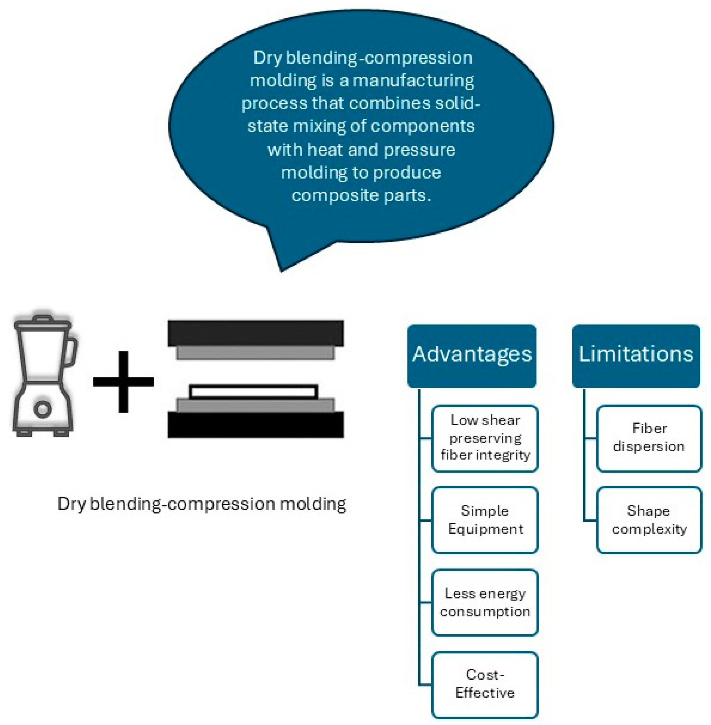 Molecules 30 00857 g003