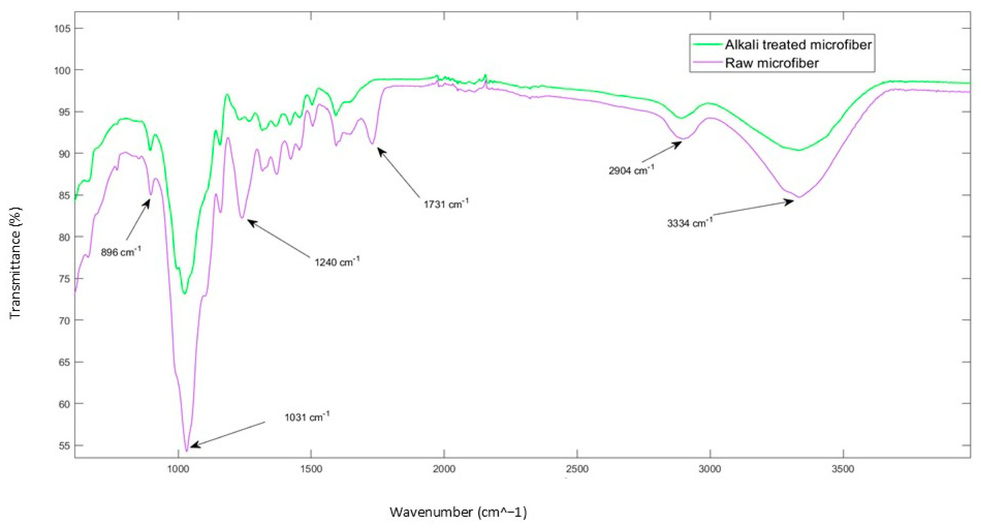 Molecules 30 00857 g007