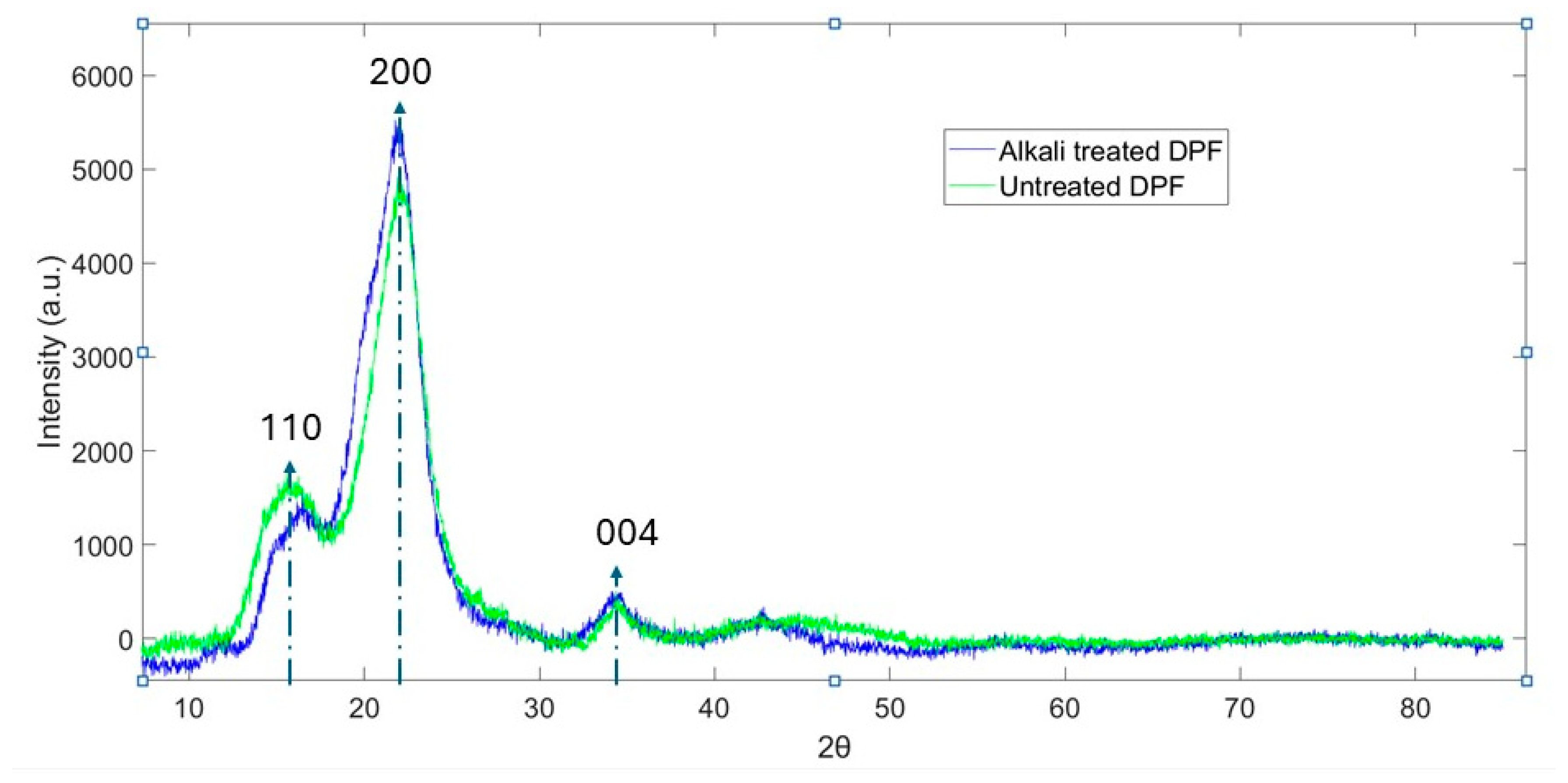Molecules 30 00857 g008