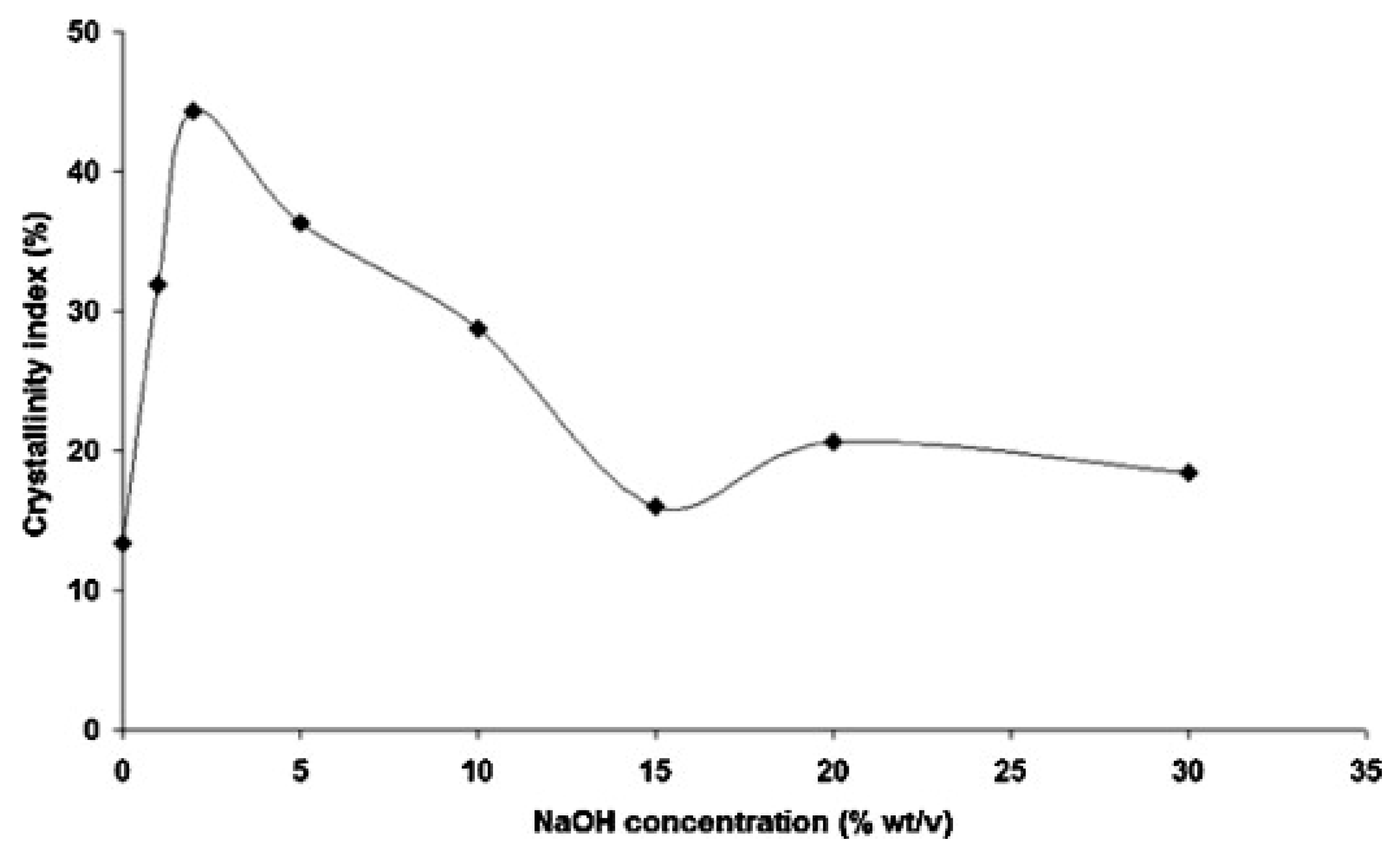 Molecules 30 00857 g009