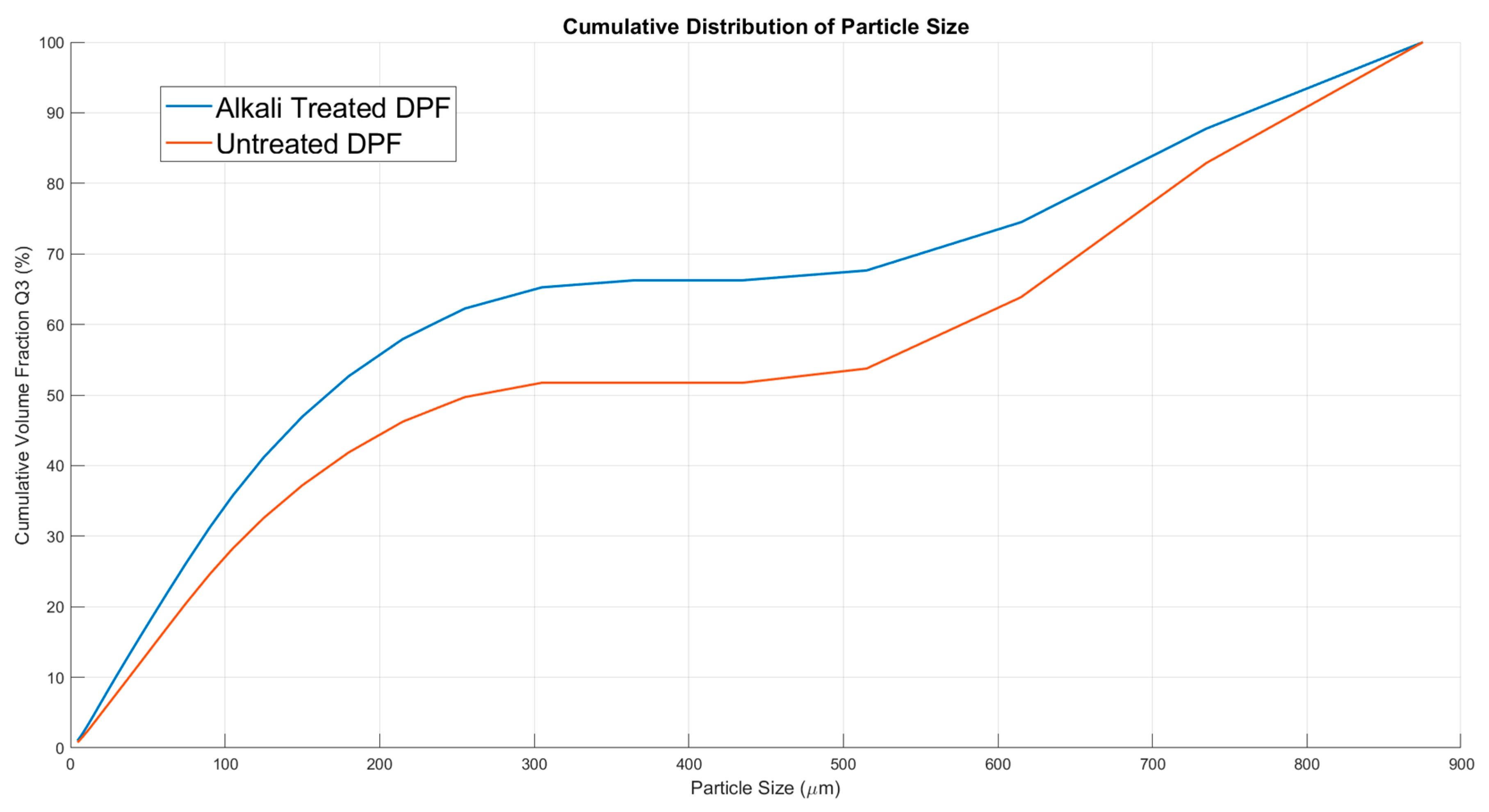 Molecules 30 00857 g011
