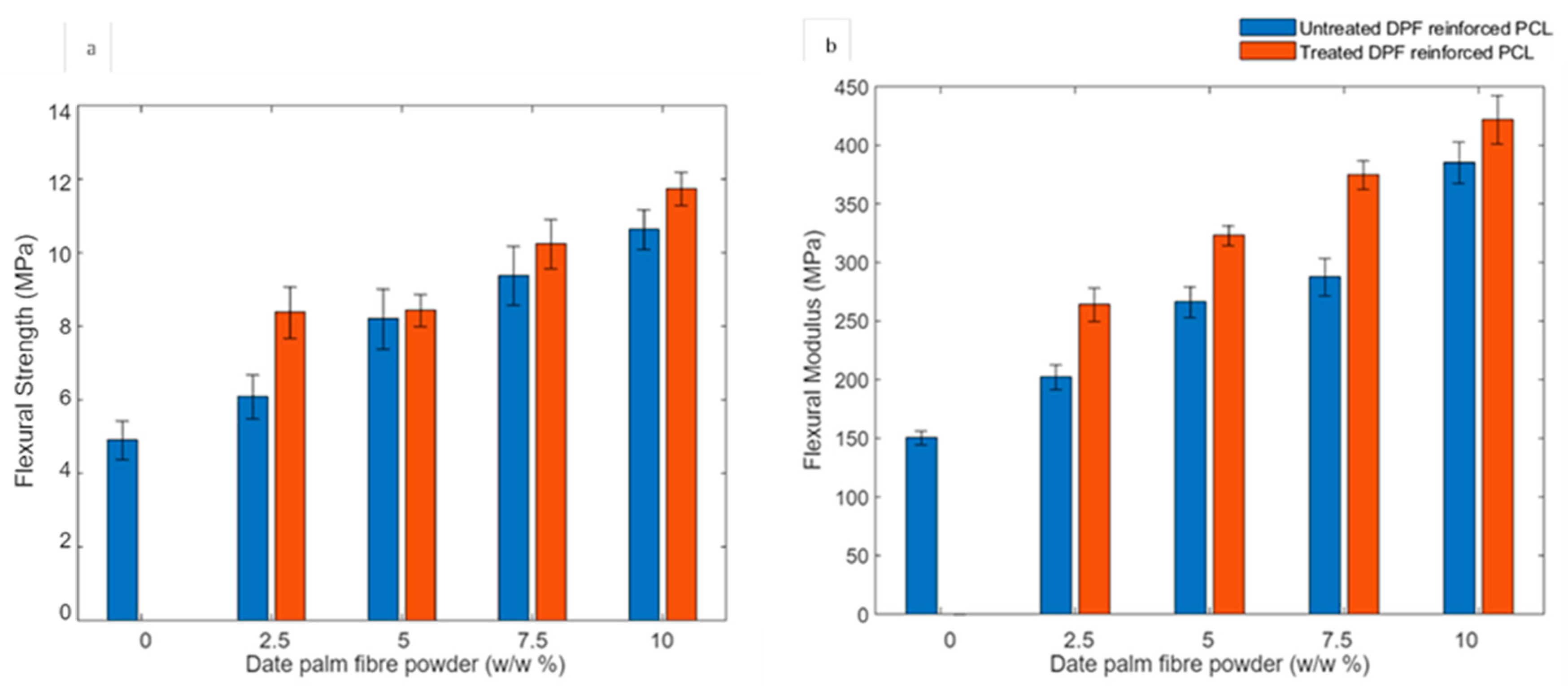 Molecules 30 00857 g014
