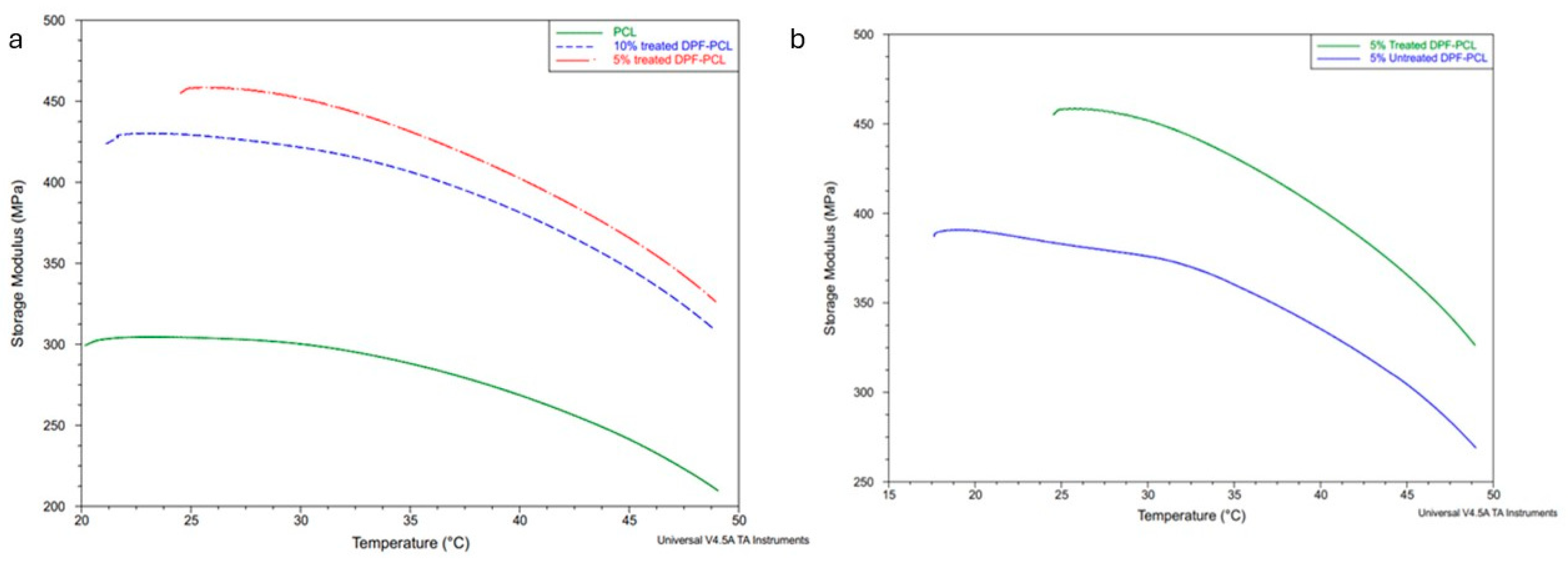 Molecules 30 00857 g018
