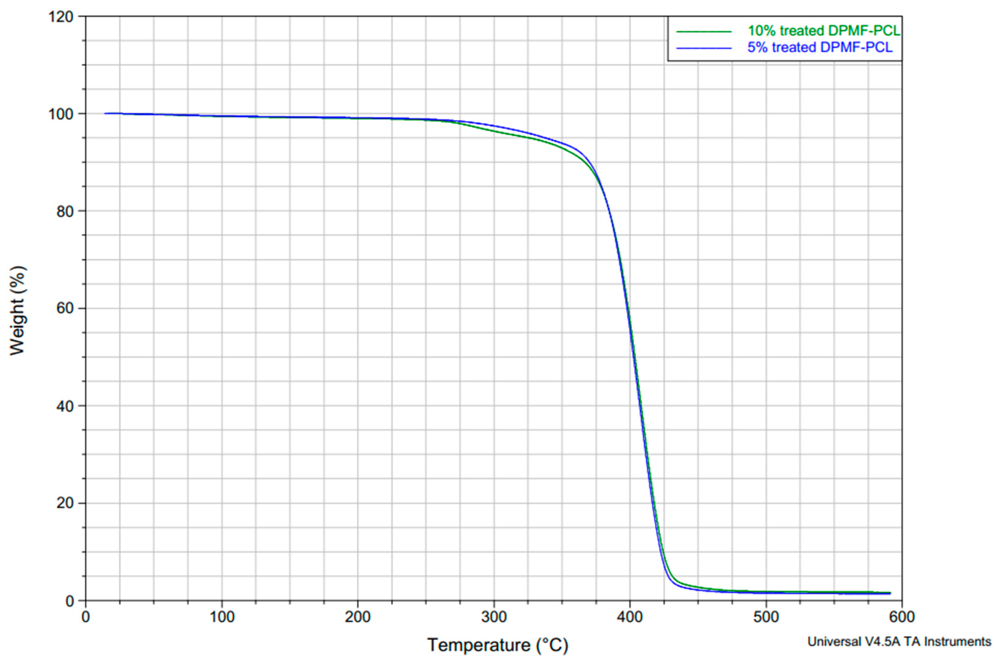 Molecules 30 00857 g021