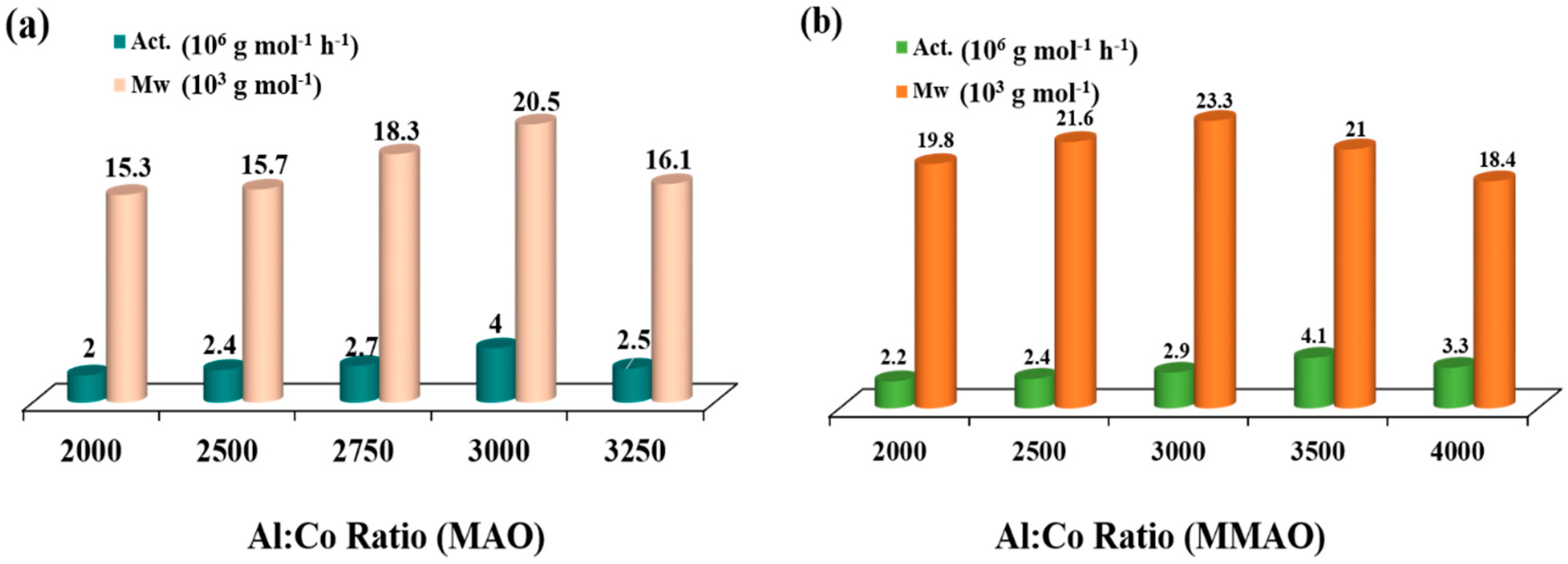 Molecules 30 00859 g006