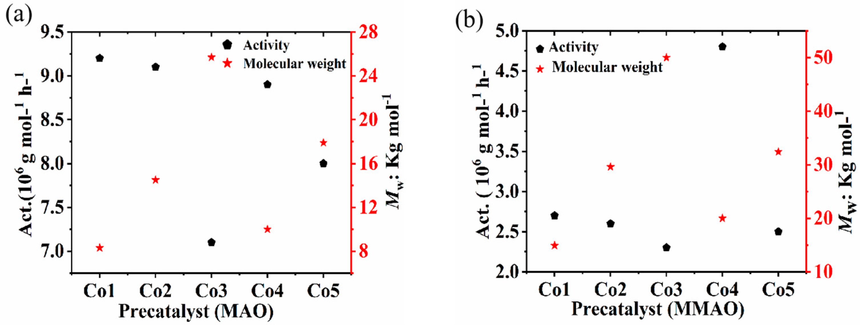 Molecules 30 00859 g007