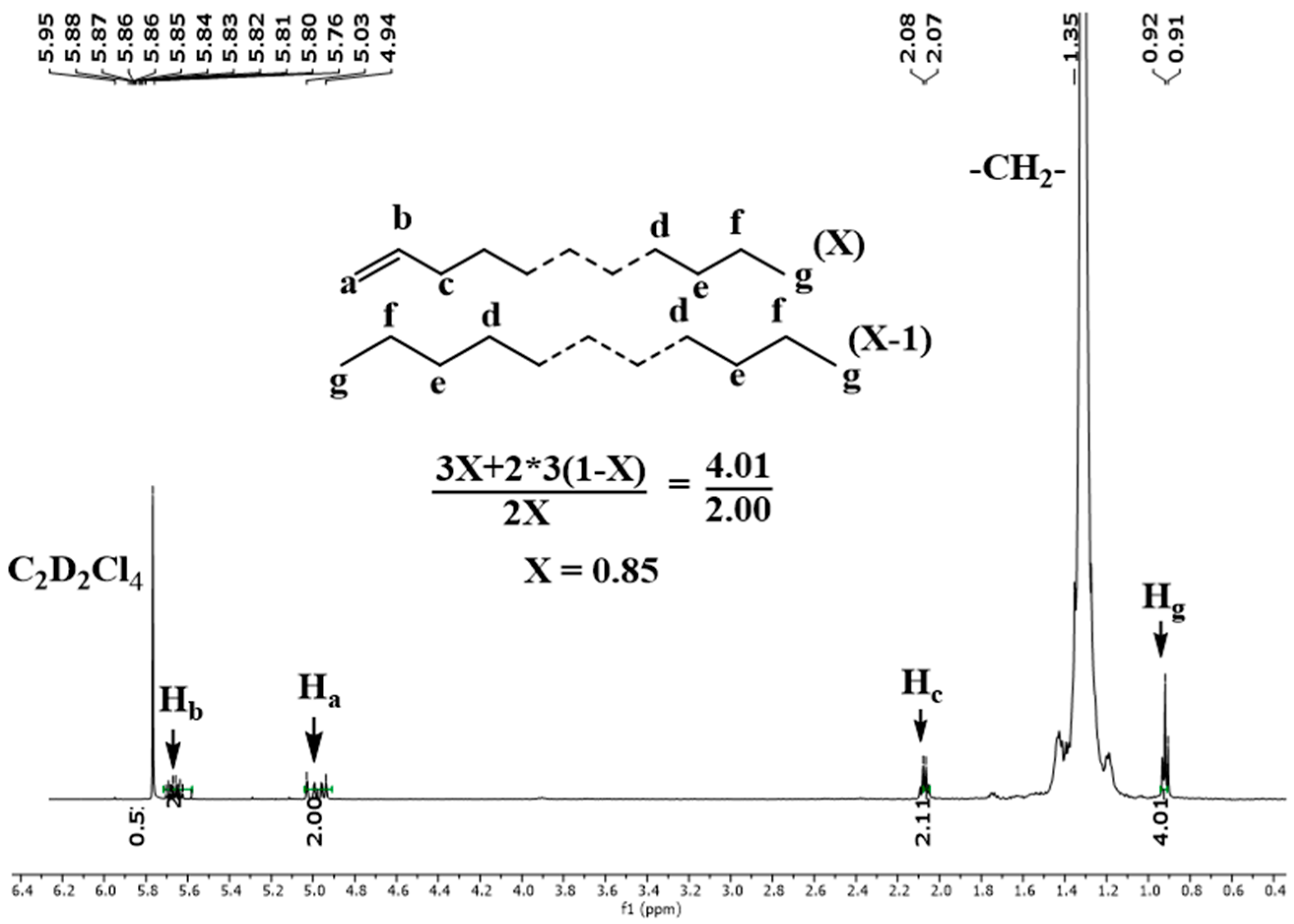 Molecules 30 00859 g008