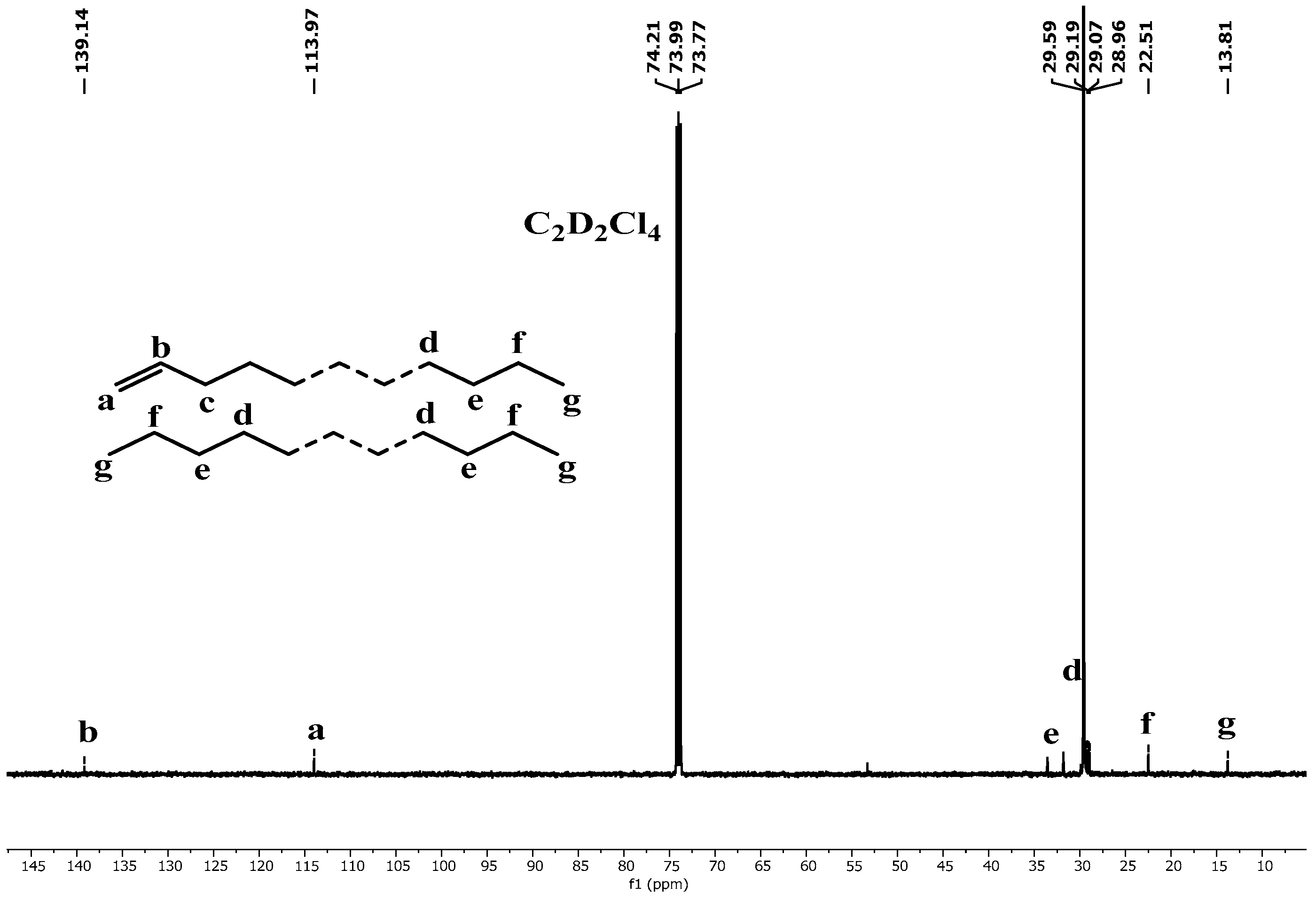 Molecules 30 00859 g009