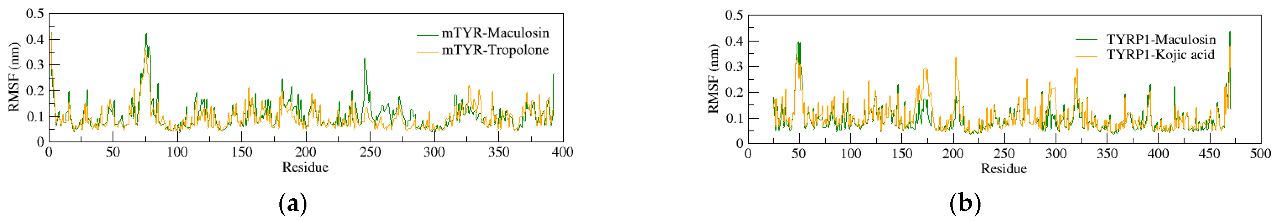 Molecules 30 00860 g005